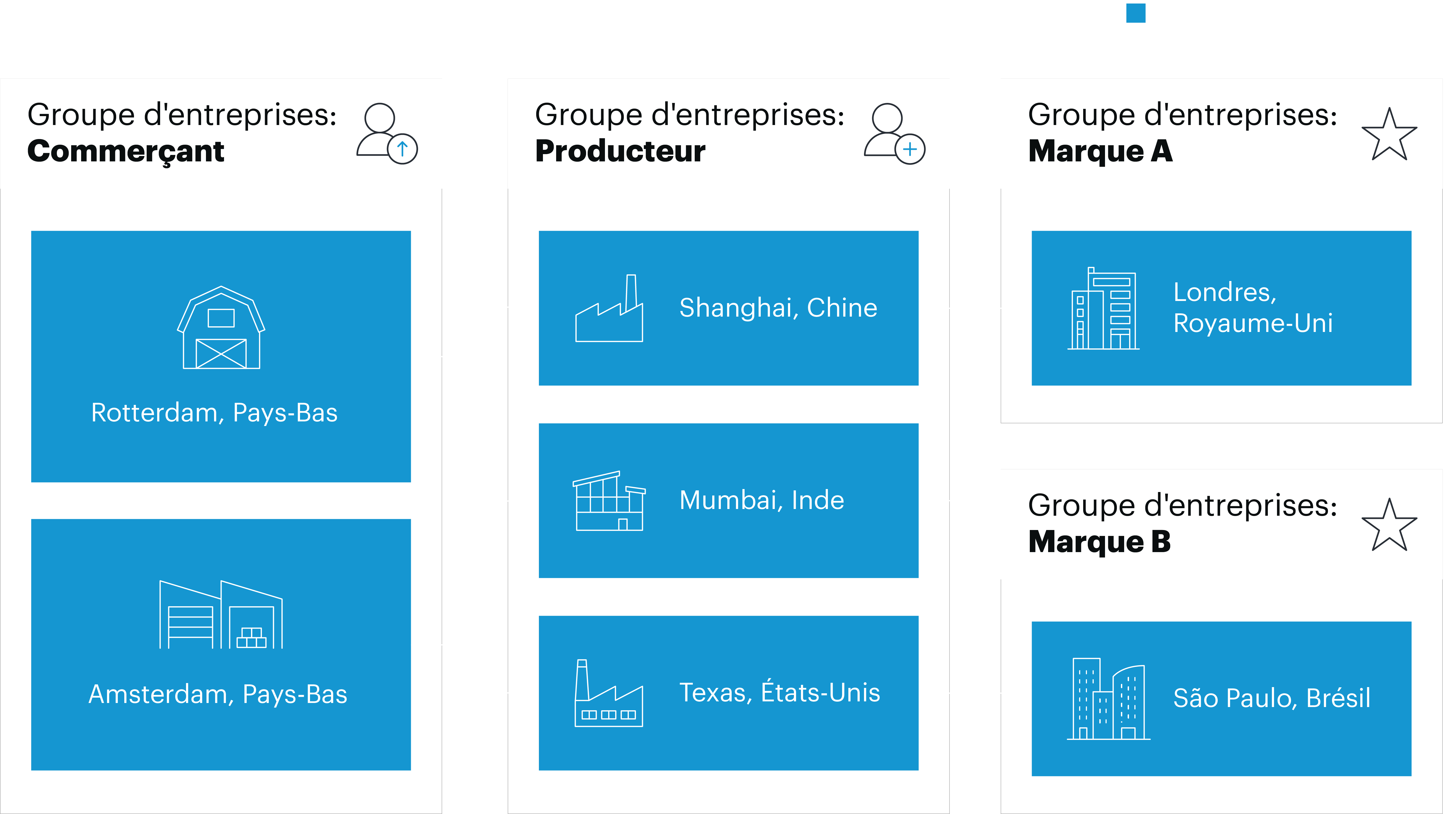 Westernacher SAP Sustainability avec SAP Green Token solution