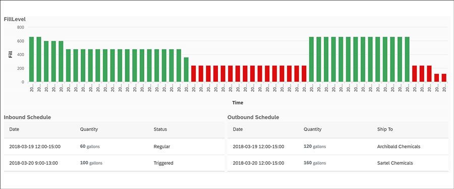 Westernacher Insights: Three ways companies are improving silo management with SAP IoT and Westernacher