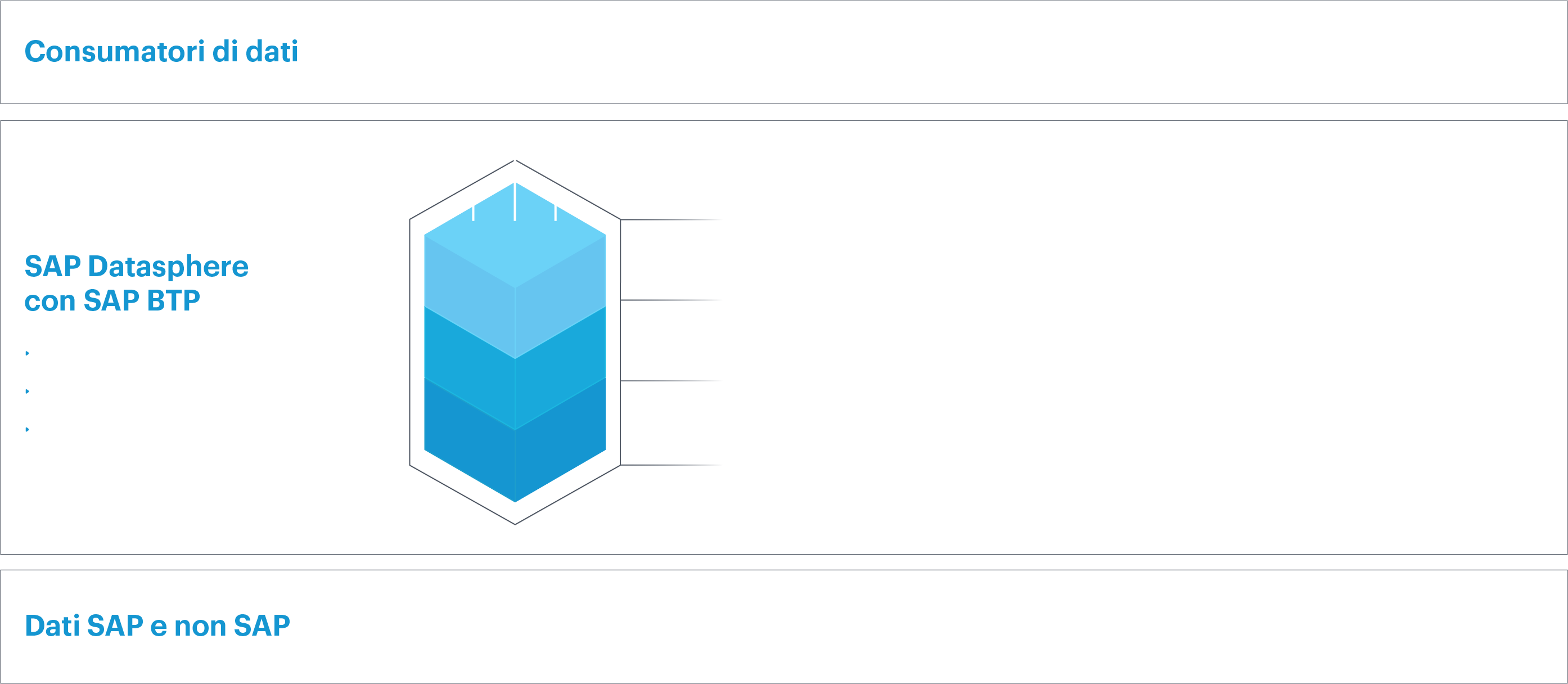 SAP Datasphere_Translations_IT SAP Datasphere with Westernacher Consulting