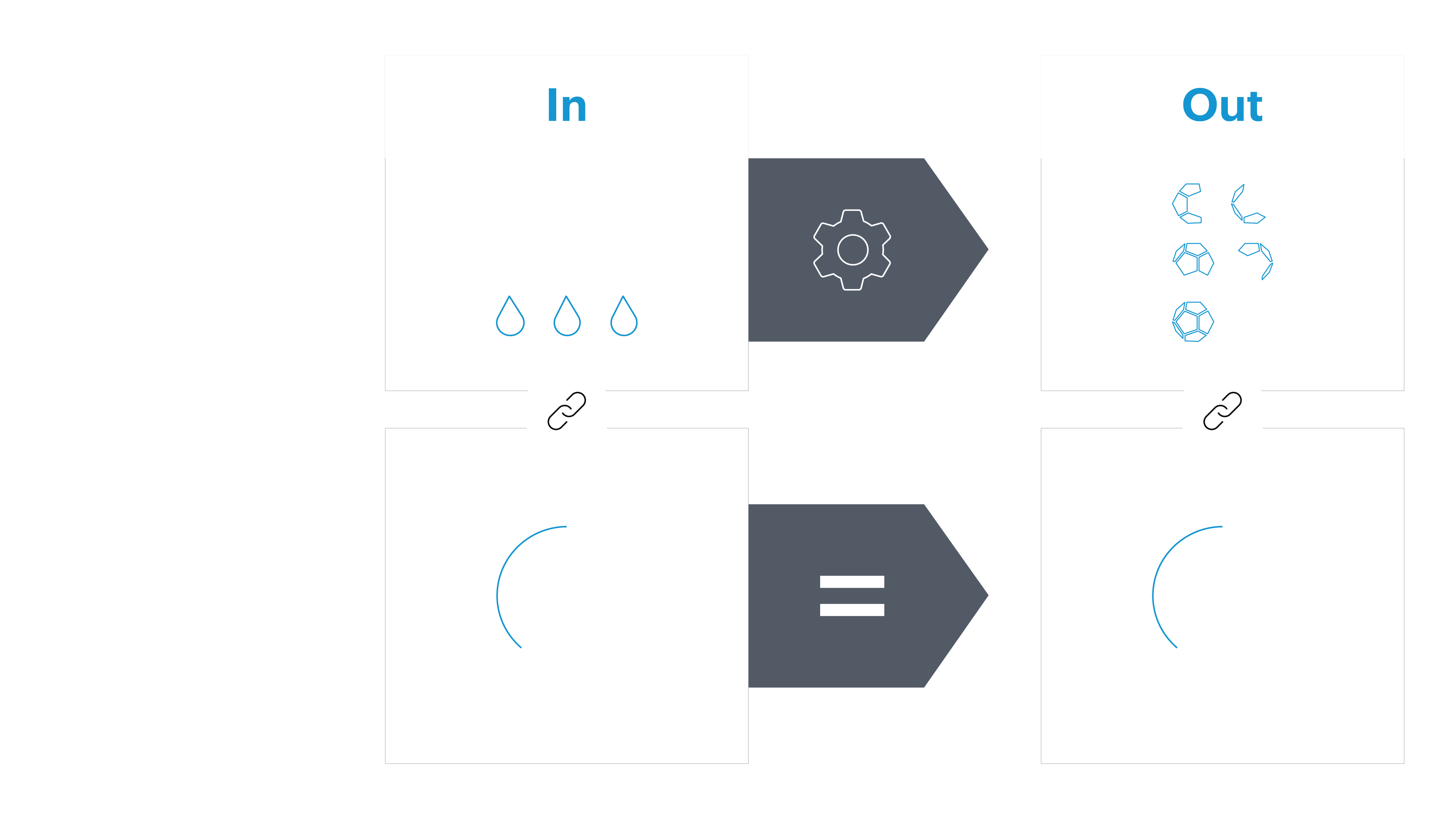 SAP Green Token solution_Mass balance accounting