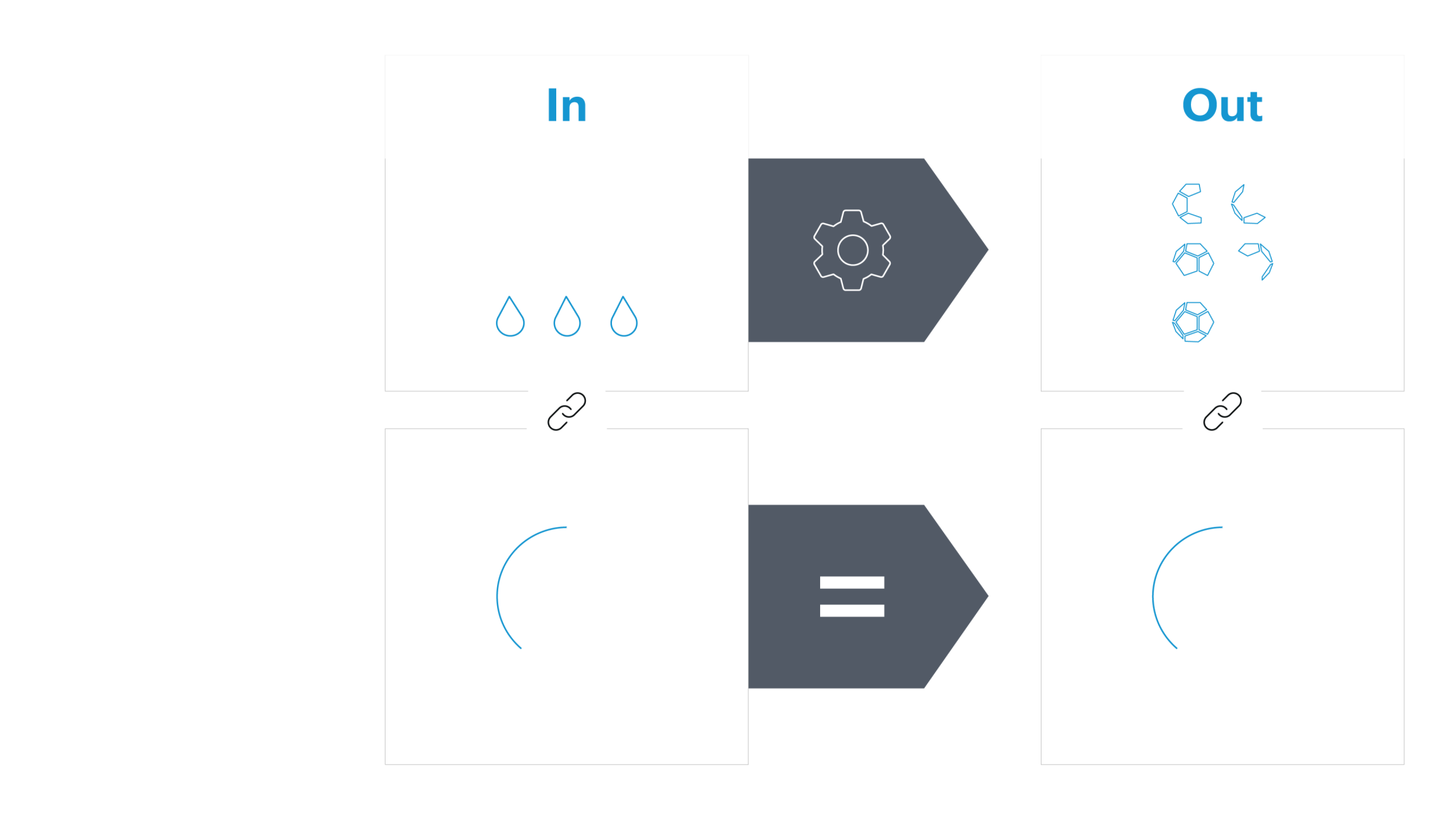 SAP Green Token solution_Mass balance accounting