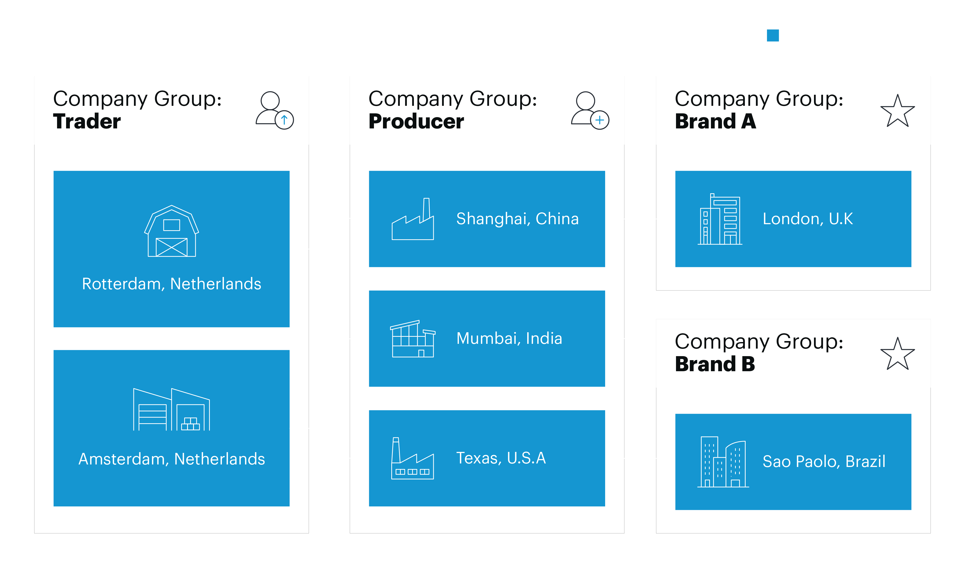 SAP Green Token solution_Multi-site management