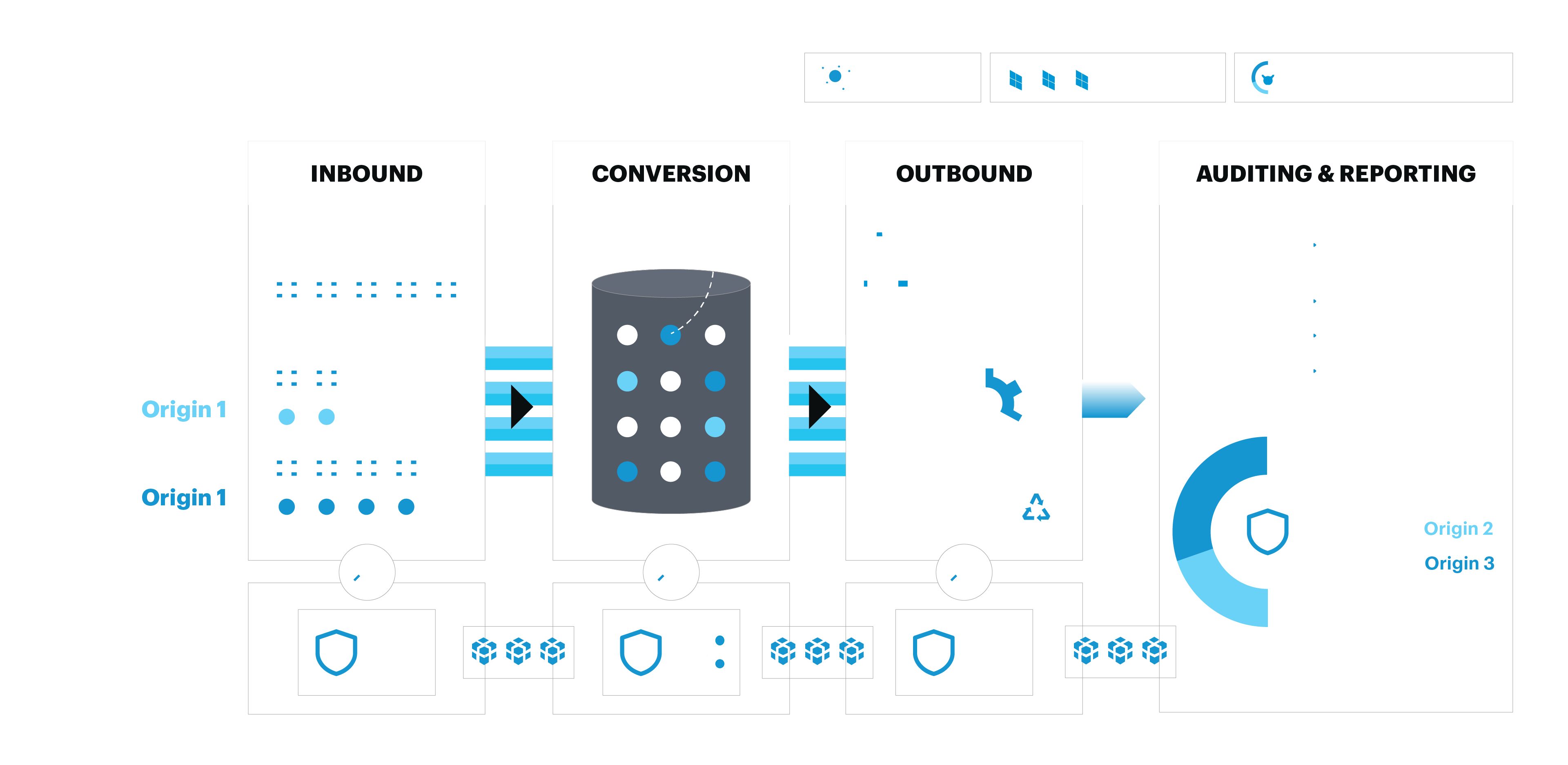 SAP Green Token solution_EUDR compliance readiness