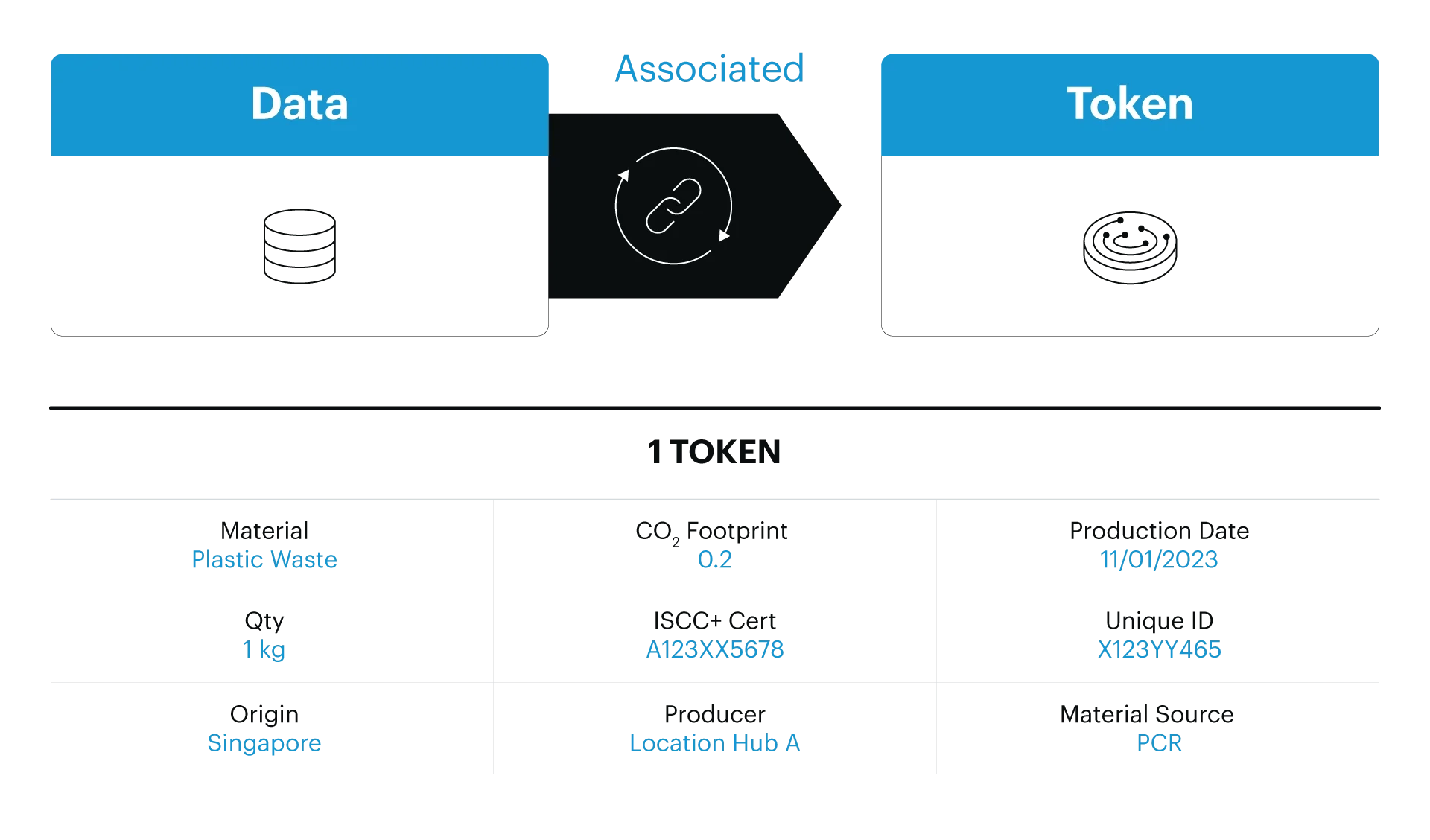 SAP Green Token mit Westernacher Consulting_Infografik 1