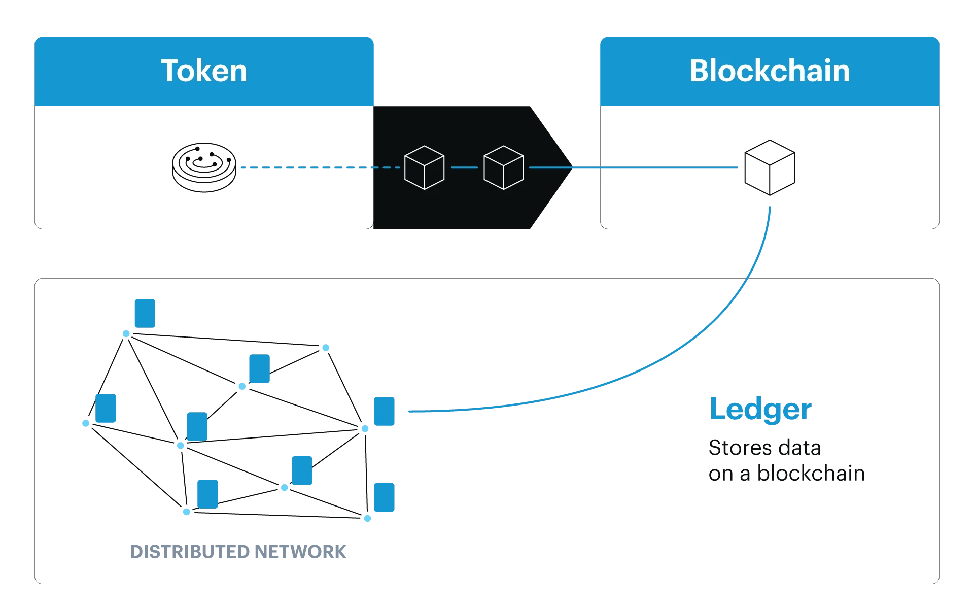 SAP Green Token mit Westernacher Consulting_Infografik 2