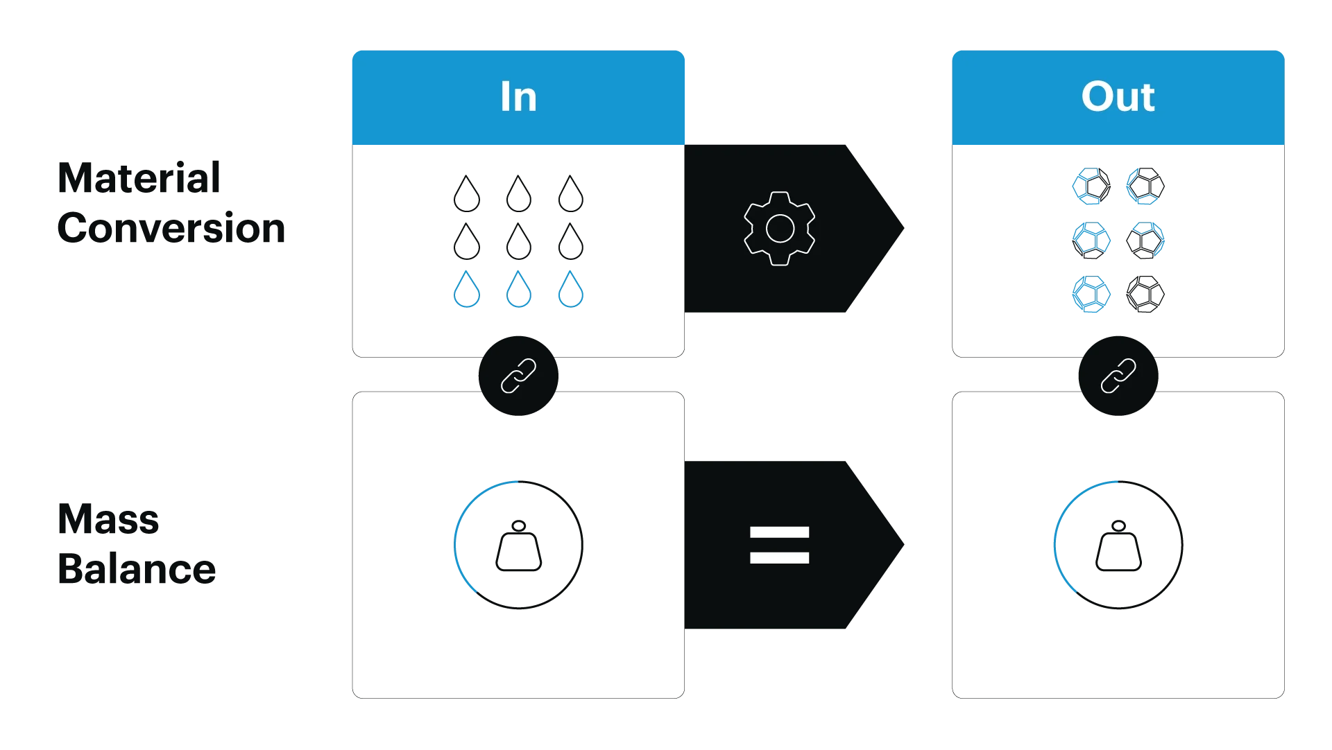 SAP Green Token mit Westernacher Consulting_Infografik 3