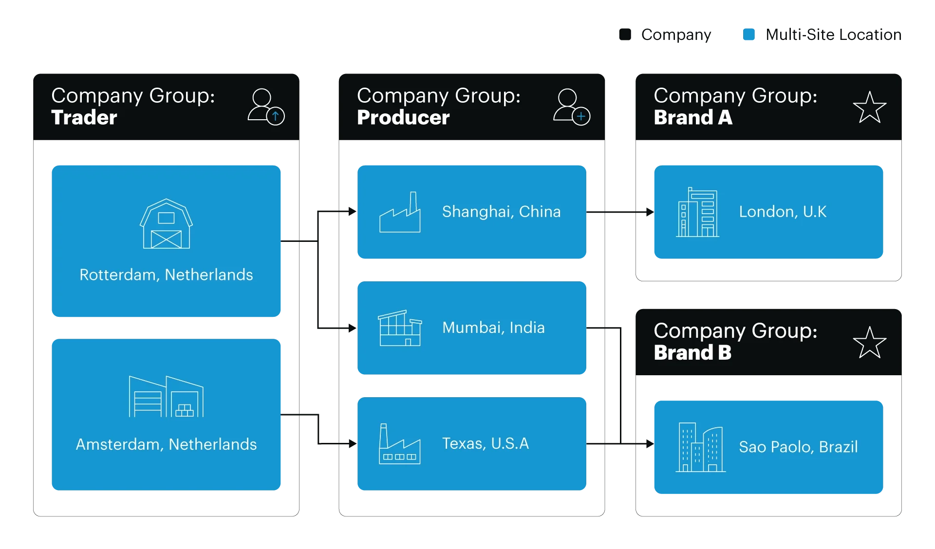 SAP Green Token mit Westernacher Consulting_Infografik 4