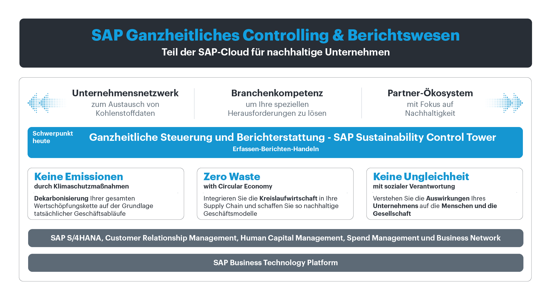 SAP SCT – SAP Ganzheitliches Controlling und Berichtswesen