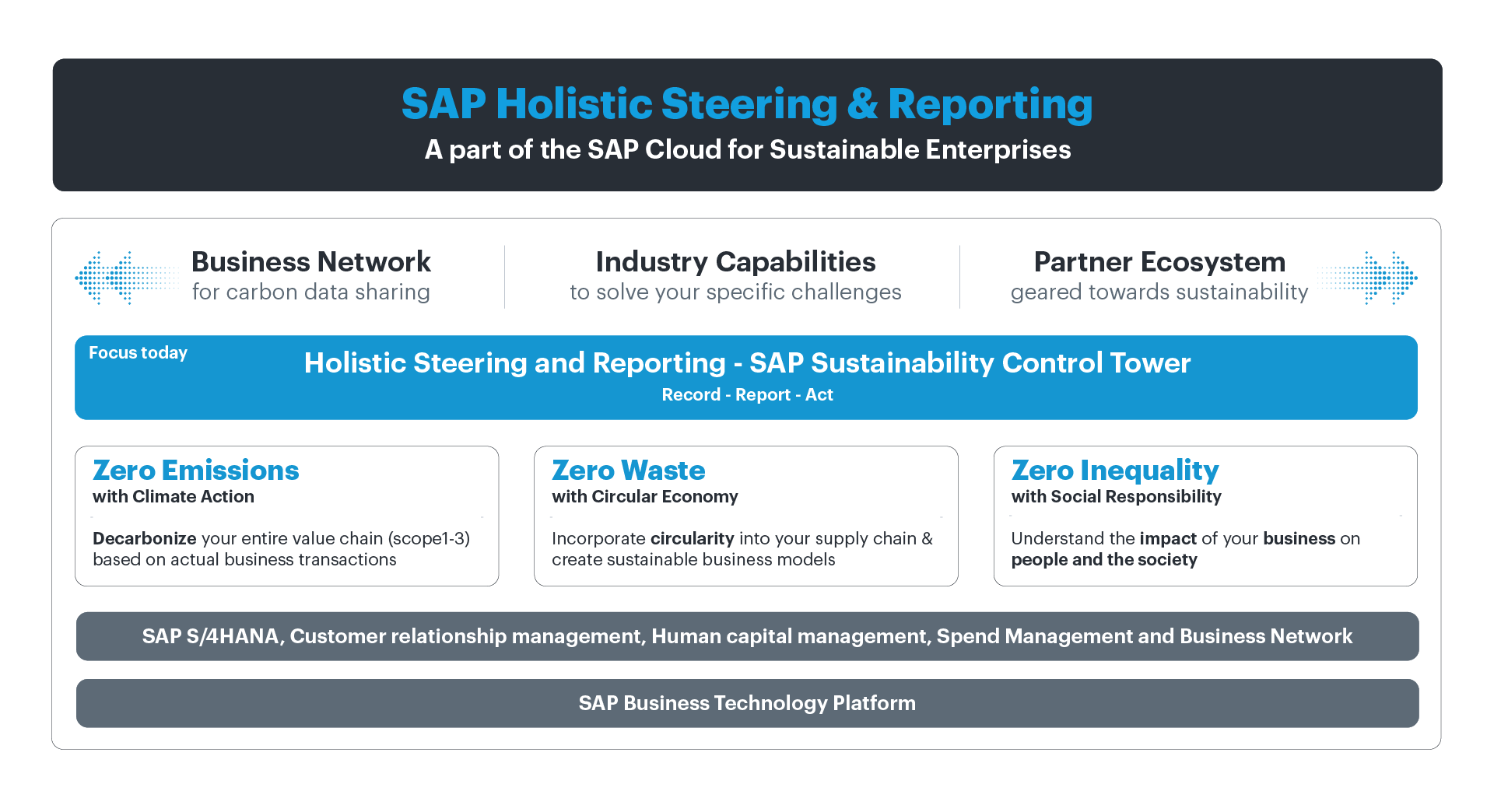 SAP SCT with Westernacher Consulting_Holistics Steering and Reporting