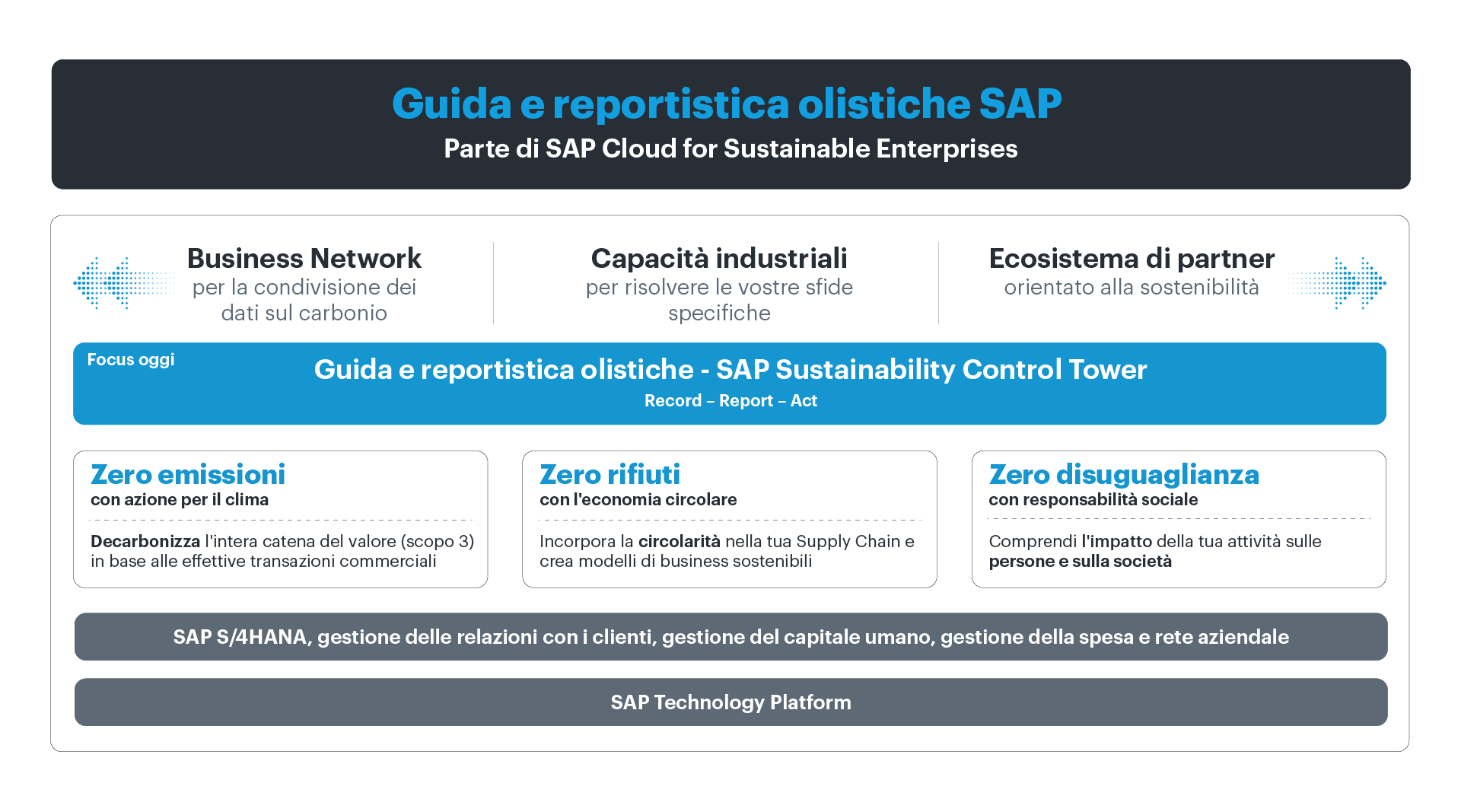 SAP SCT con Westernacher Consulting