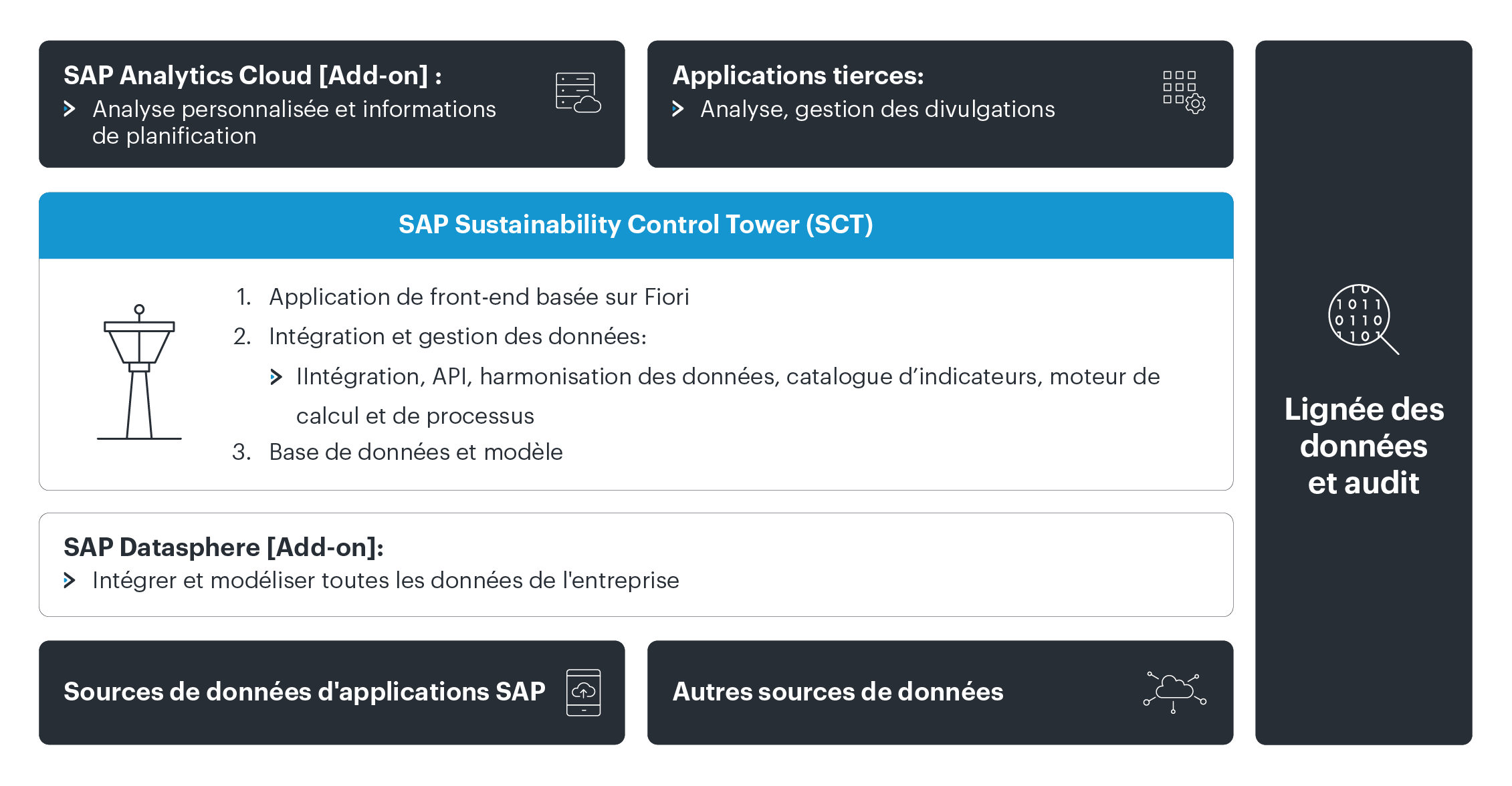 SAP SCT avec Westernacher Consulting