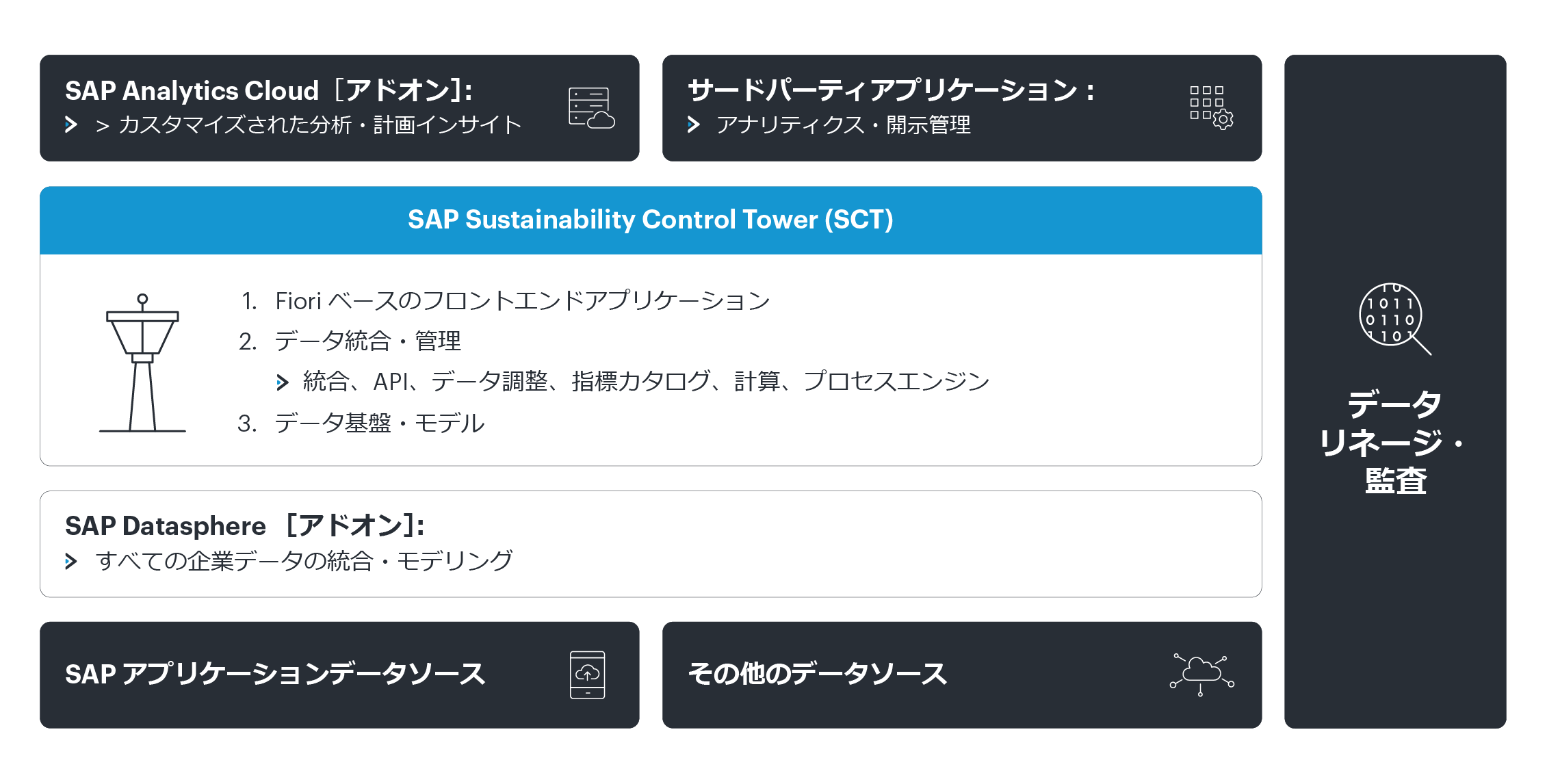 SAP SCT with Westernacher Consulting