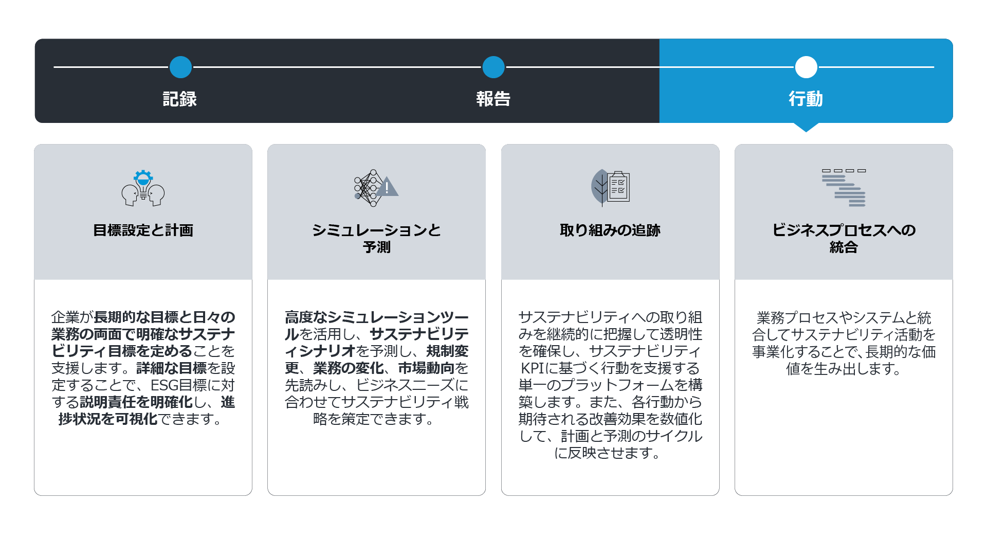 SAP SCT-how it works-Act-graphic-6_JA
