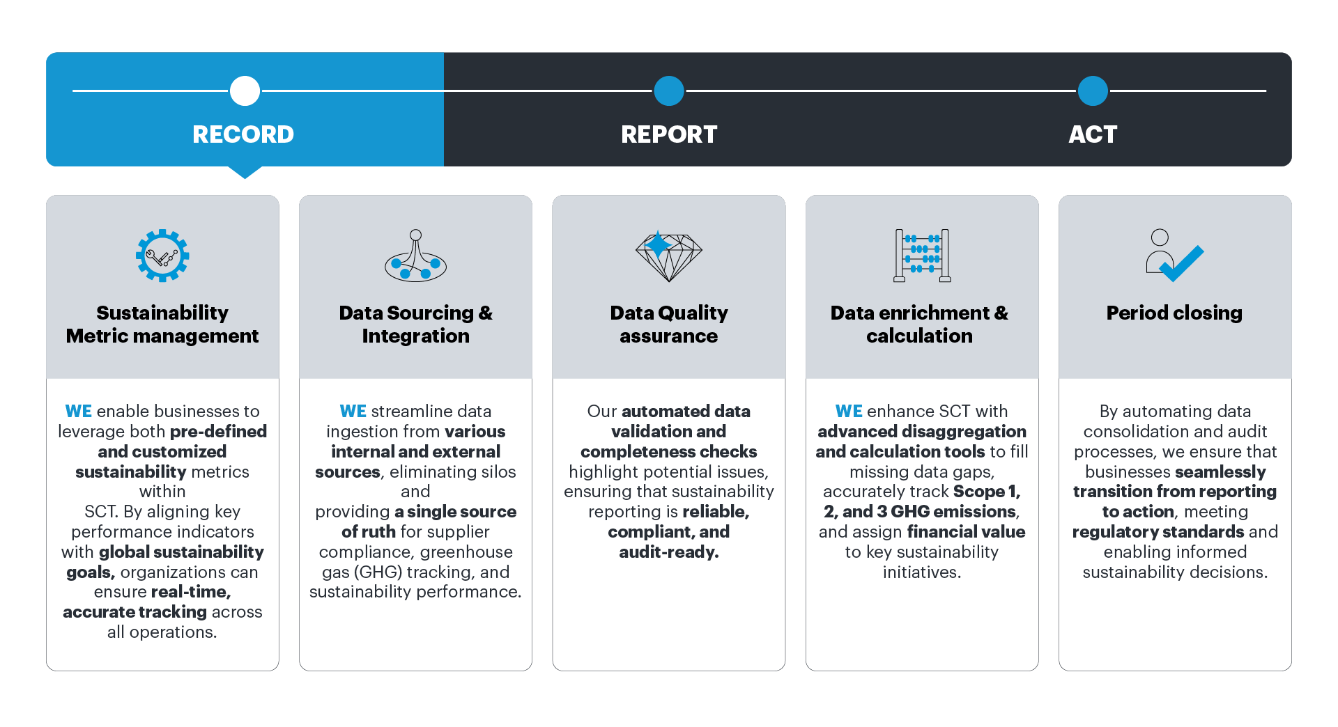 SAP SCT-how it works-Record-graphic-4_EN