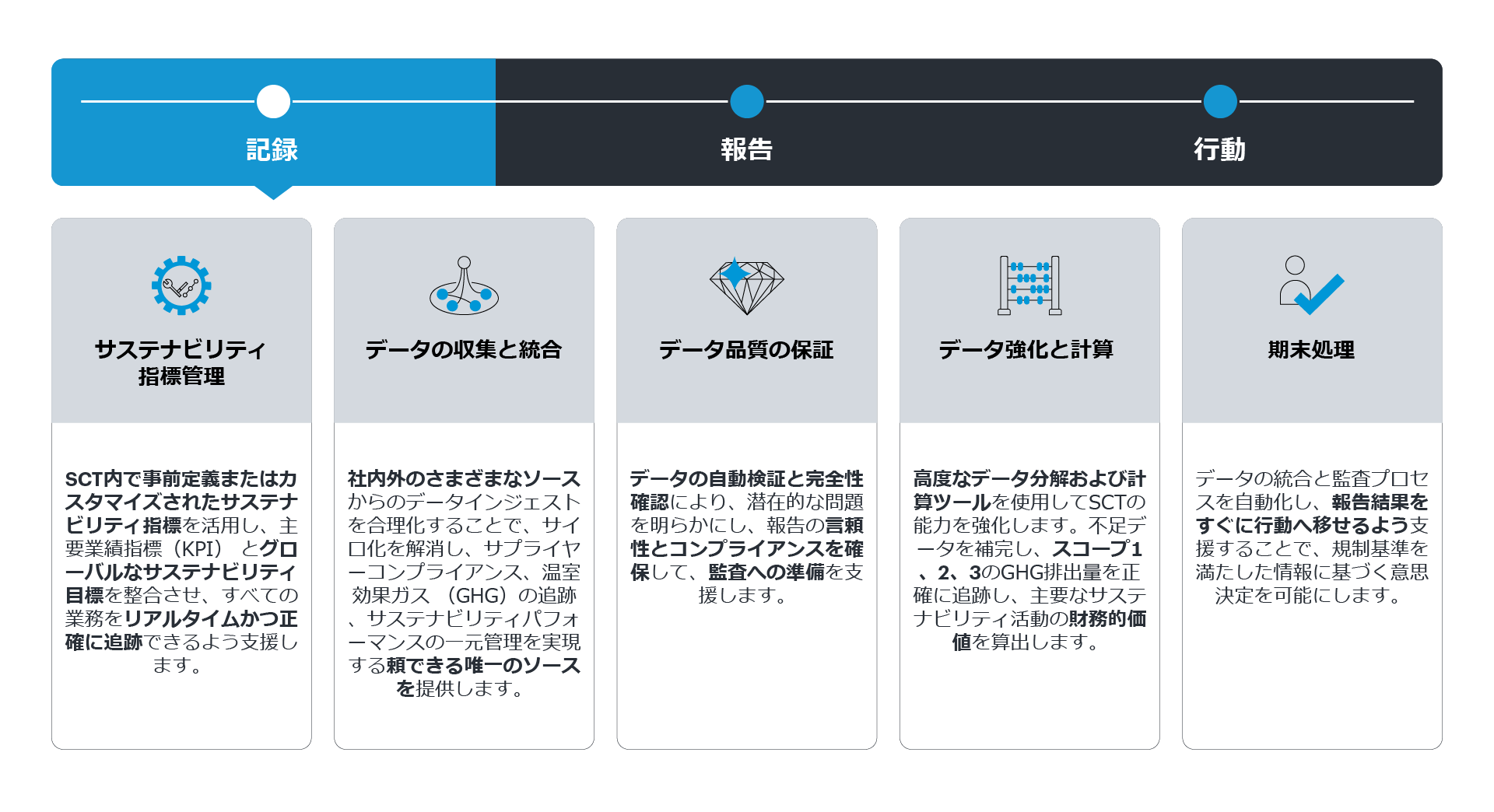 SAP SCT-how it works-Record-graphic-4_JA
