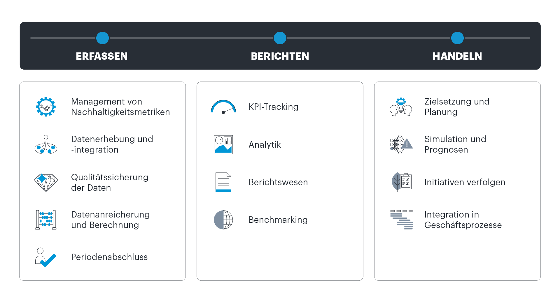 SAP SCT-how it works-graphic-3_DE