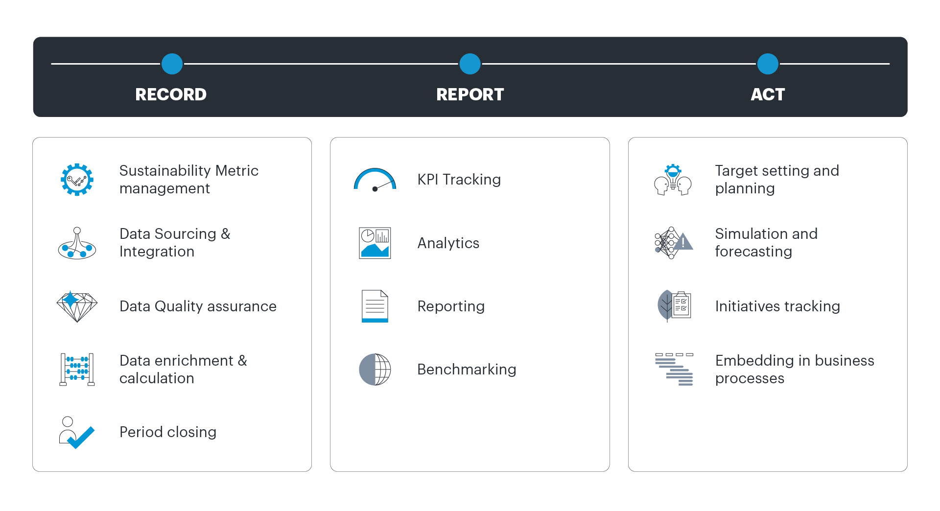SAP SCT-how it works-graphic-3_EN