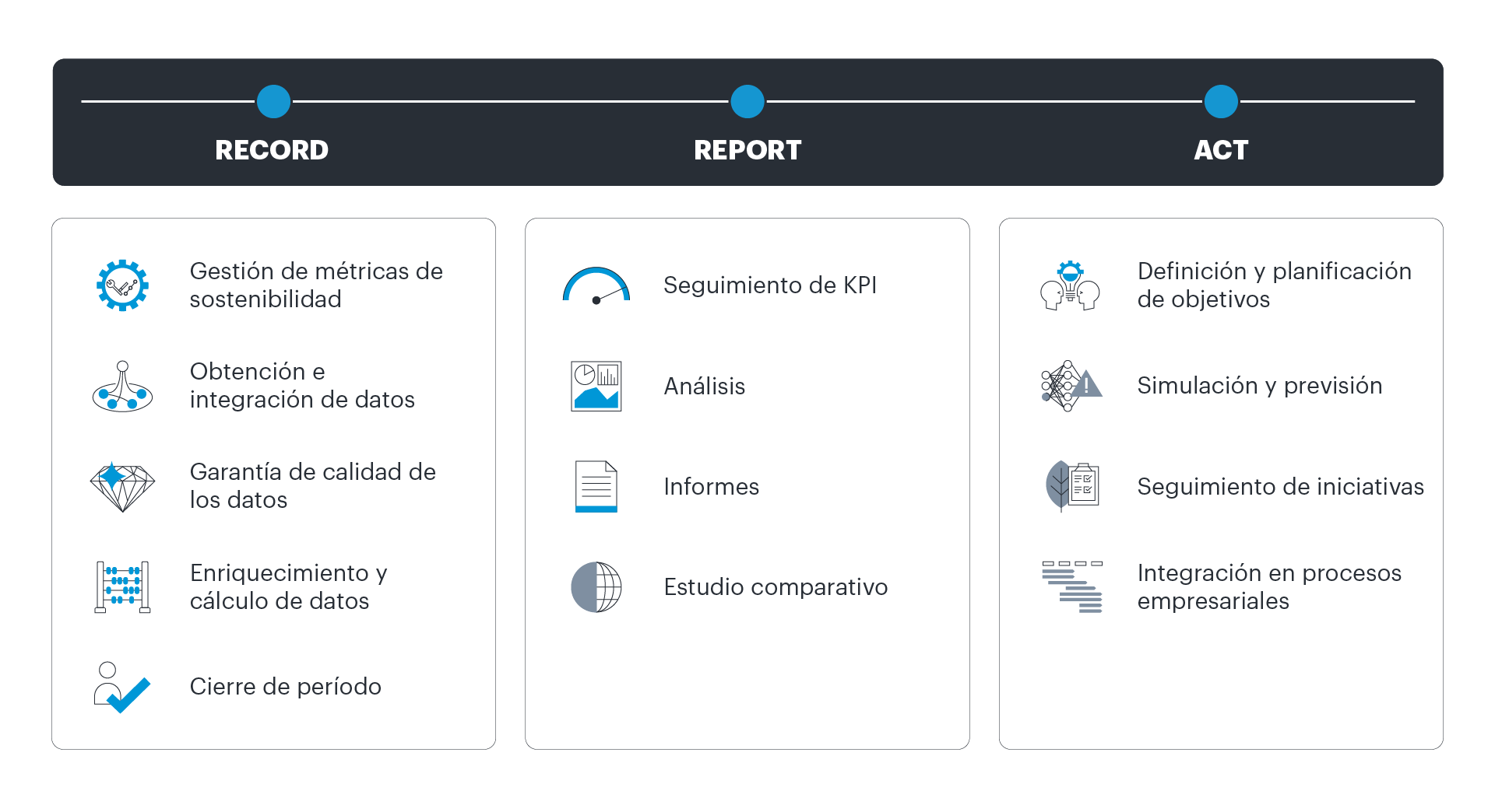 SAP SCT-how it works-graphic-3_ES