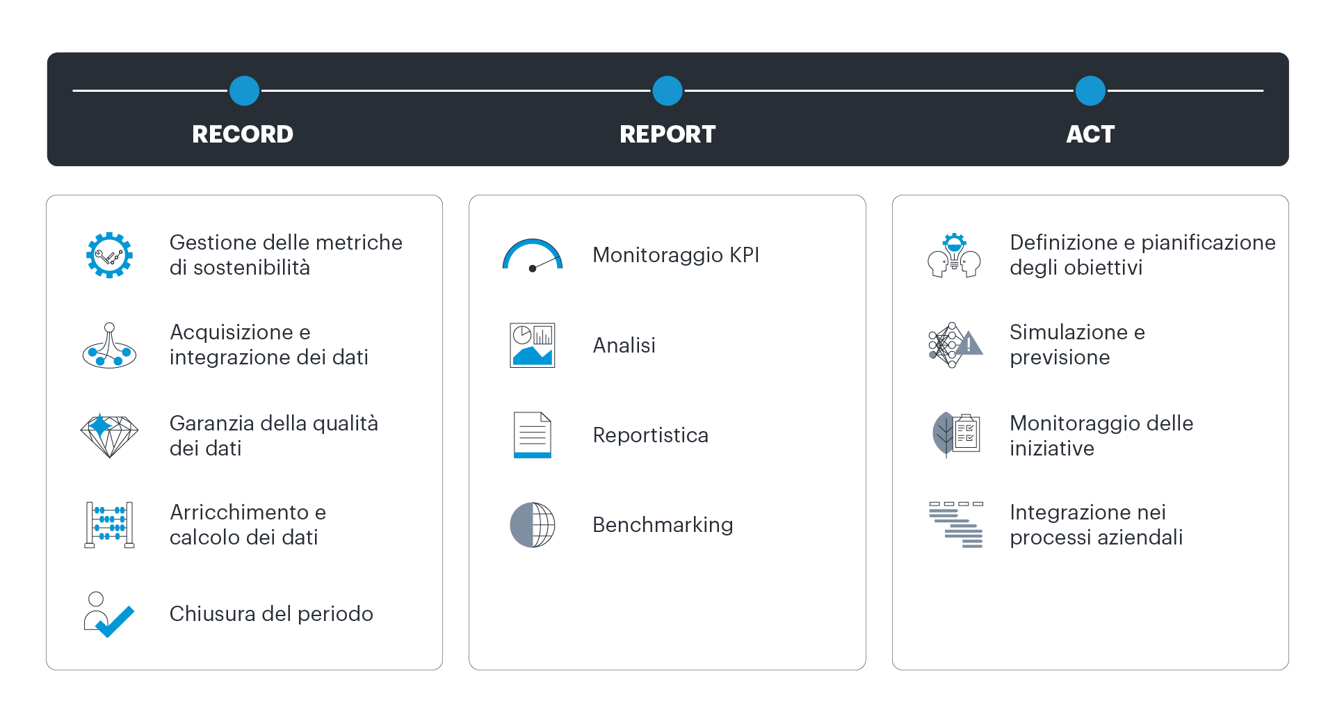 SAP SCT how it works