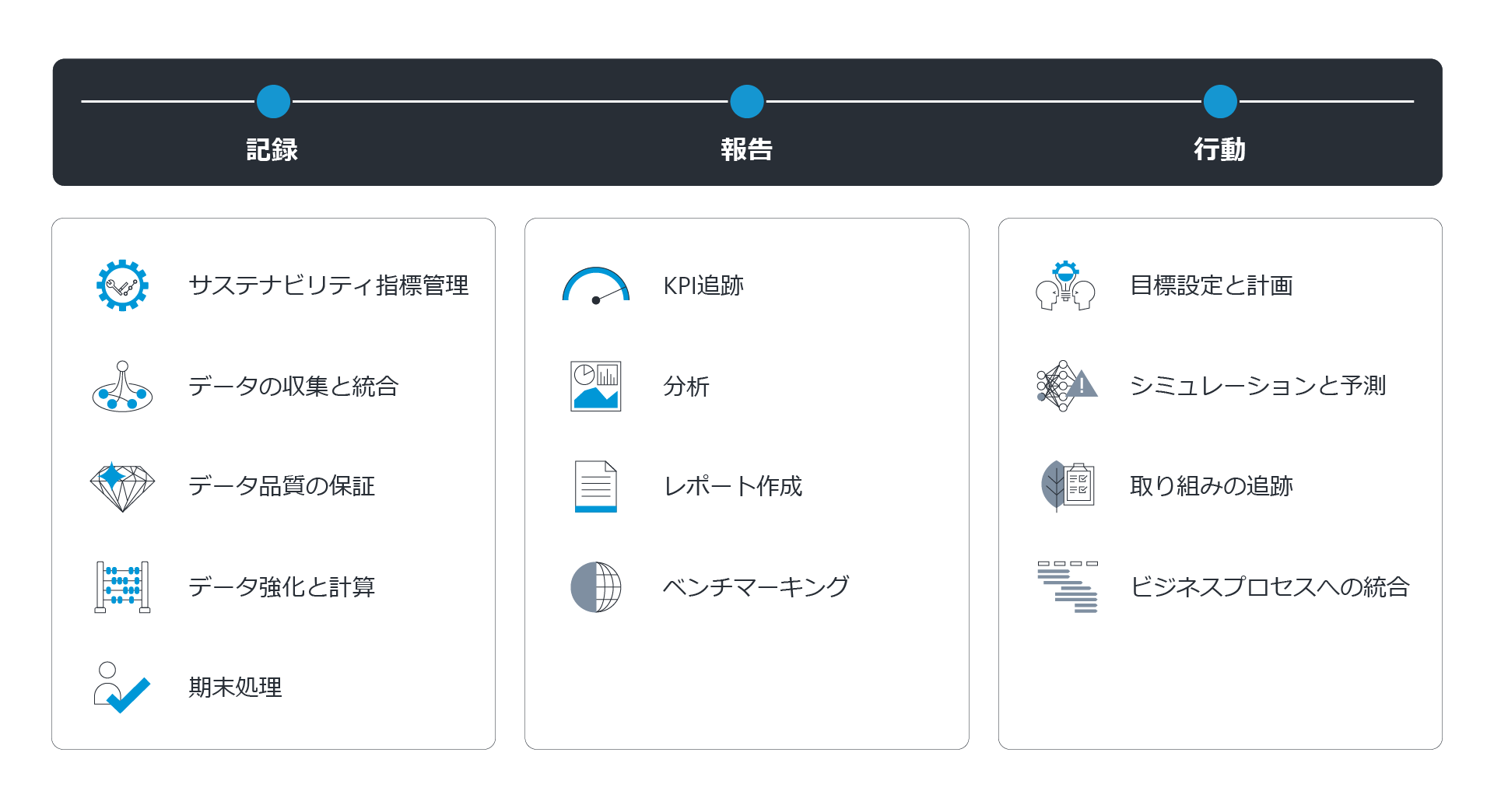 SAP SCT-how it works-graphic-3_JA