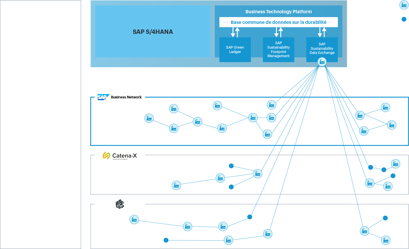 SAP_SDX_Graphics_FR_3_v2