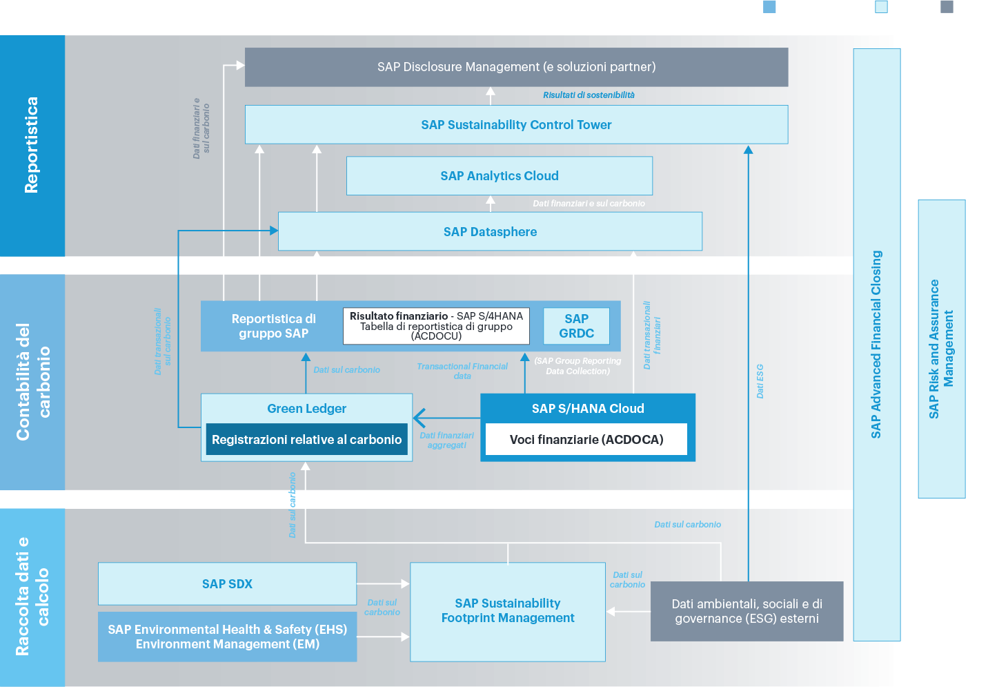 SAP_SDX_Graphics_IT_1_v2 SAP_SDX_Graphics_IT_1_v2