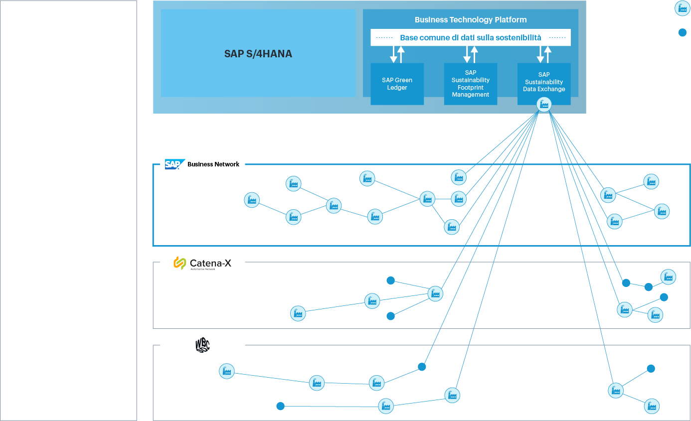 SAP_SDX_Graphics_IT_3_v2 SAP_SDX_Graphics_IT_3_v2