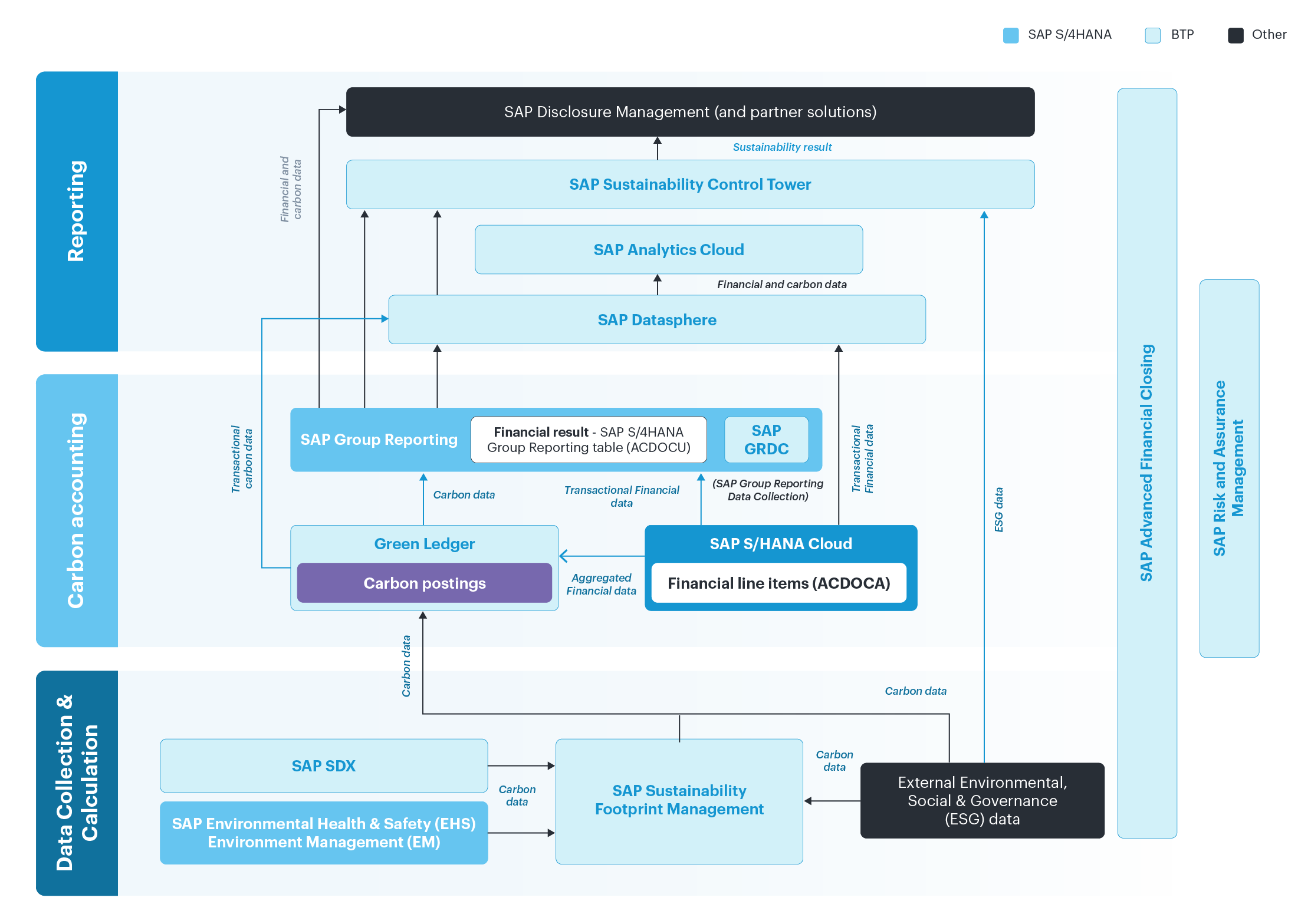 SAP SDX with Westernacher Consulting
