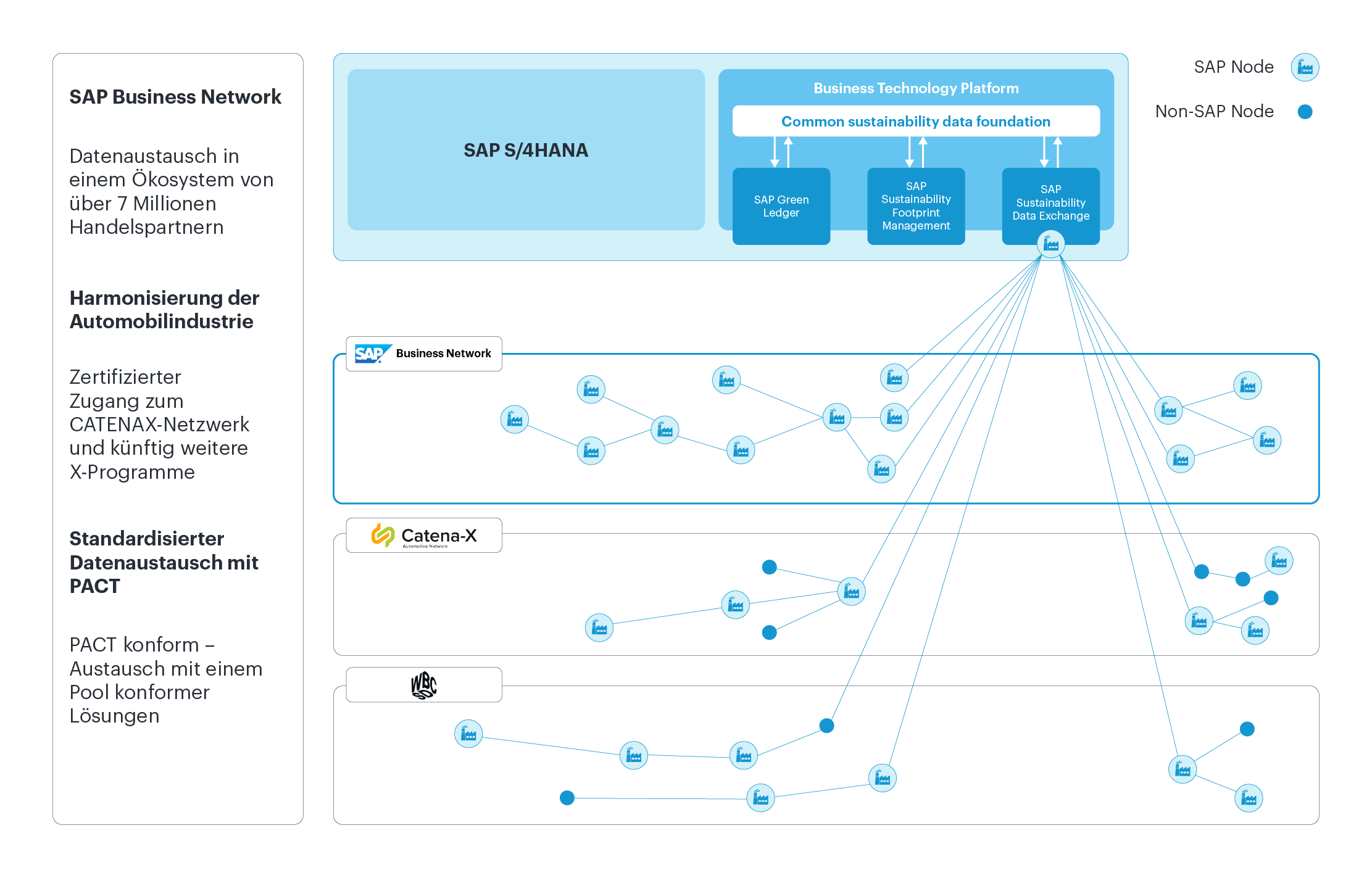 SAP_SDX_website_graphics_3_DE