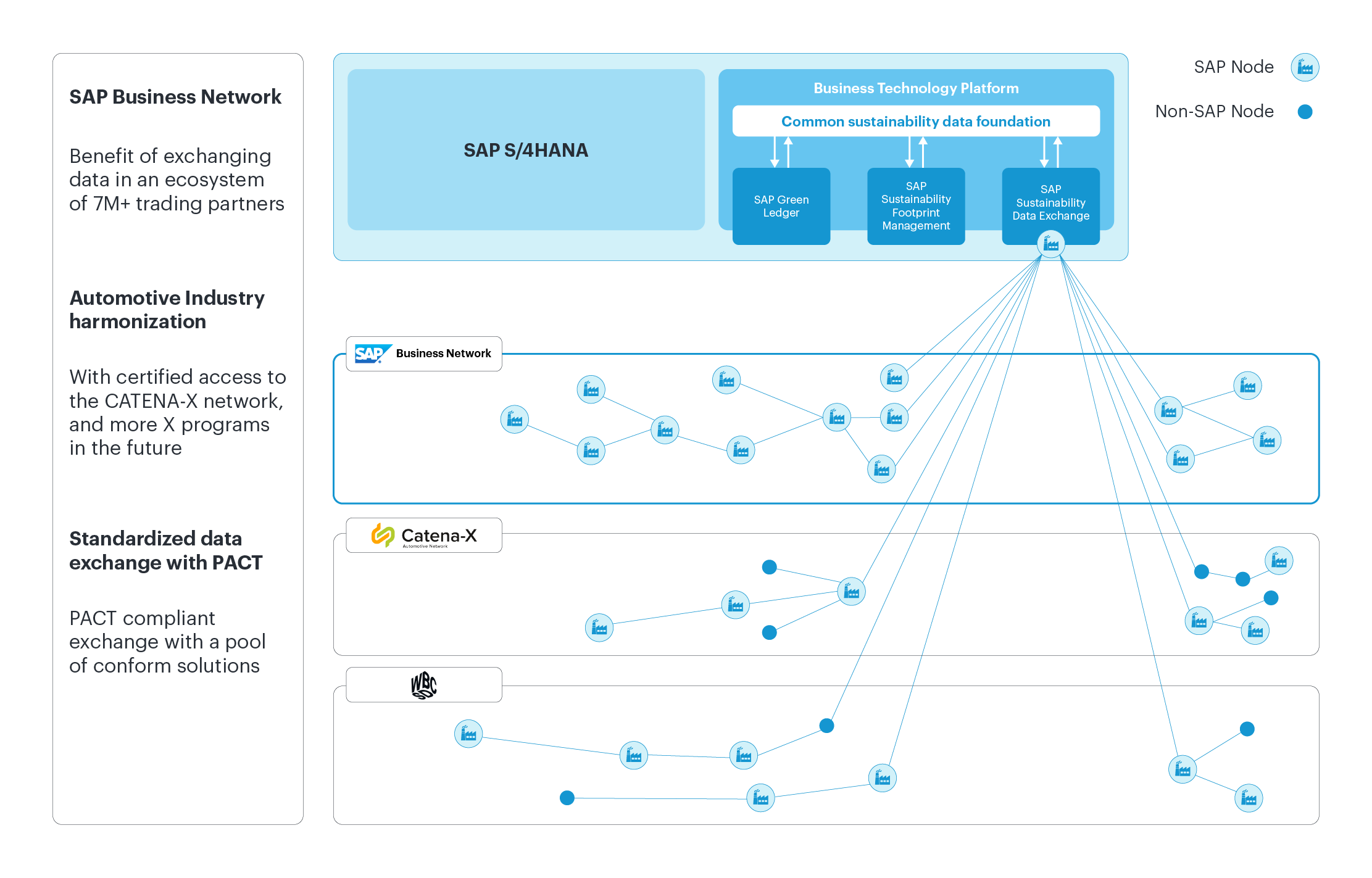 SAP_SDX_website_graphics_3_EN