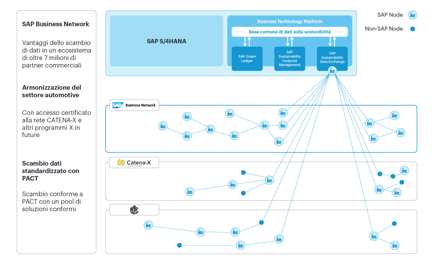 SAP_SDX_website_graphics_3_IT