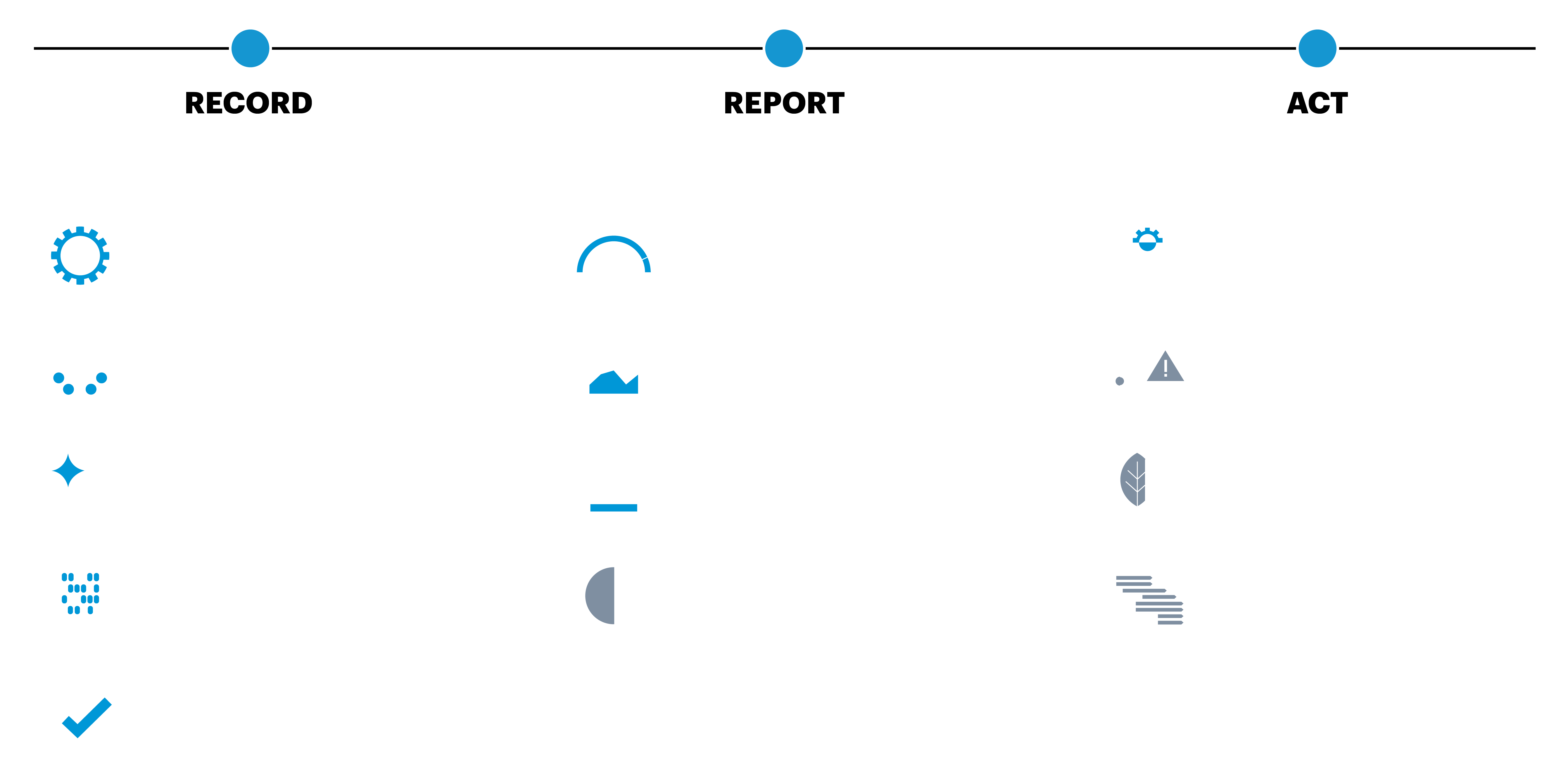 SAP SCT - How it works