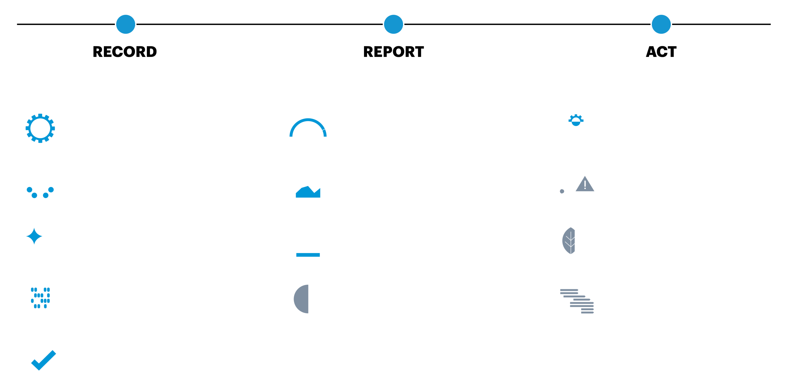 SAP SCT - How it works