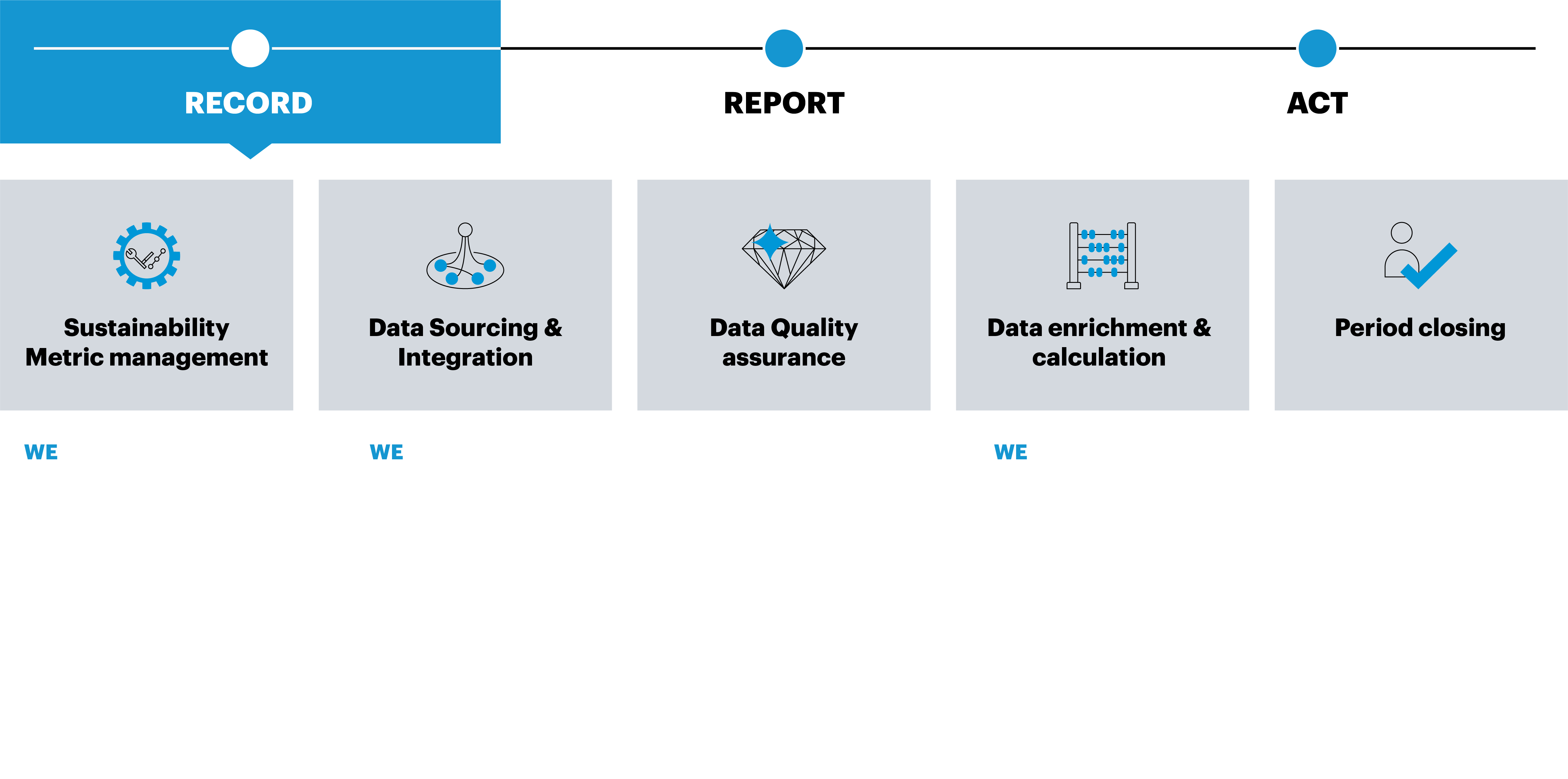 SAP SCT - How it works_Record