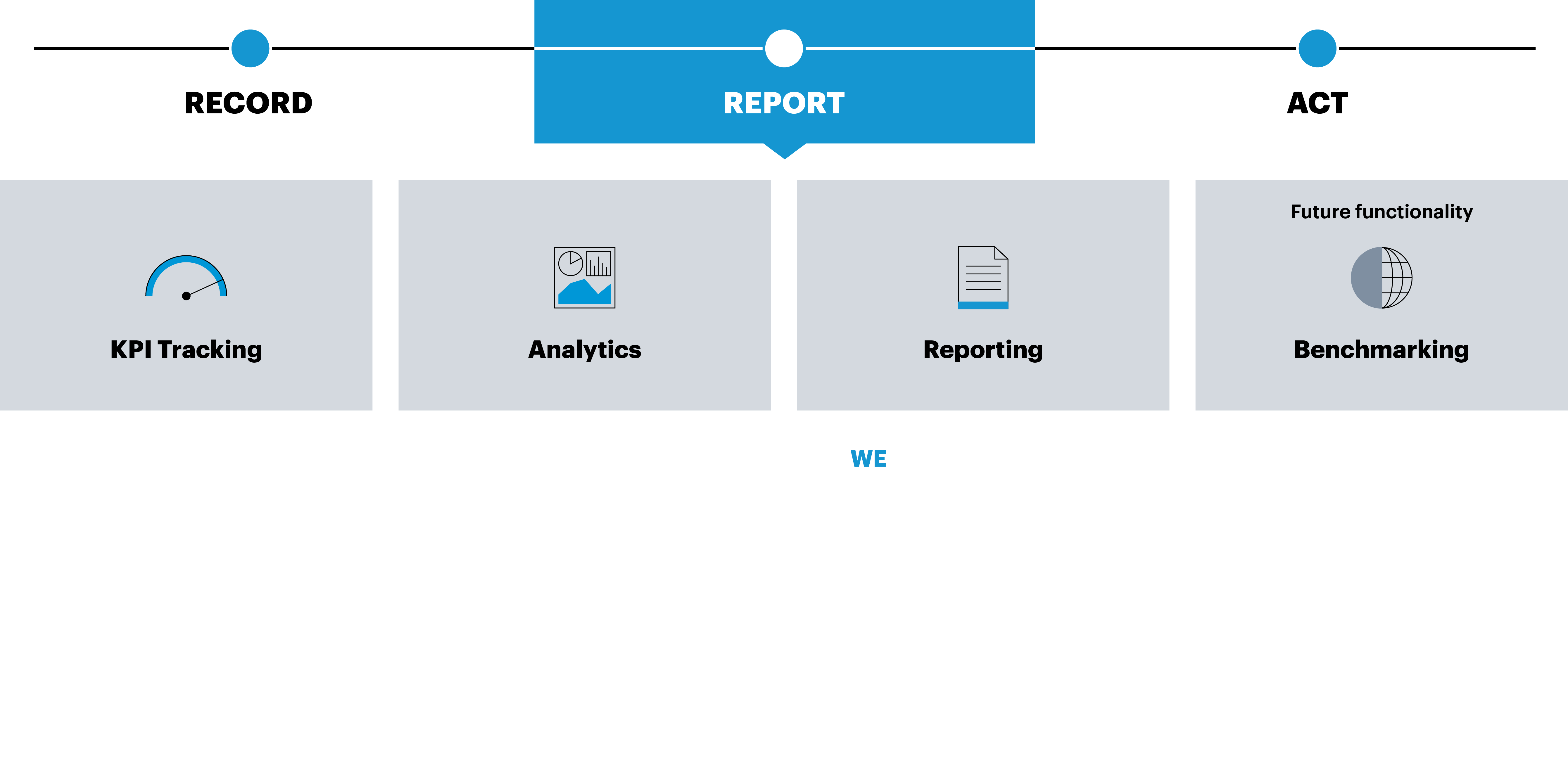 SAP SCT - How it works_Report