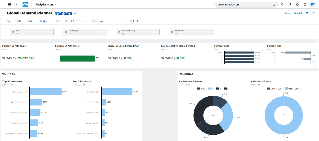 Time-to-Value Solution Demand Planning Global Demand Planner Standard