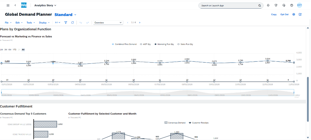 Time-to-Value Solution Demand Planning Global Demand Planner Standard