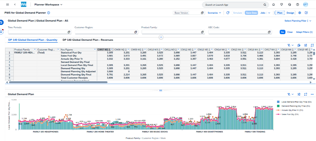 Time-to-Value Solution Demand Planning Planner Workspace