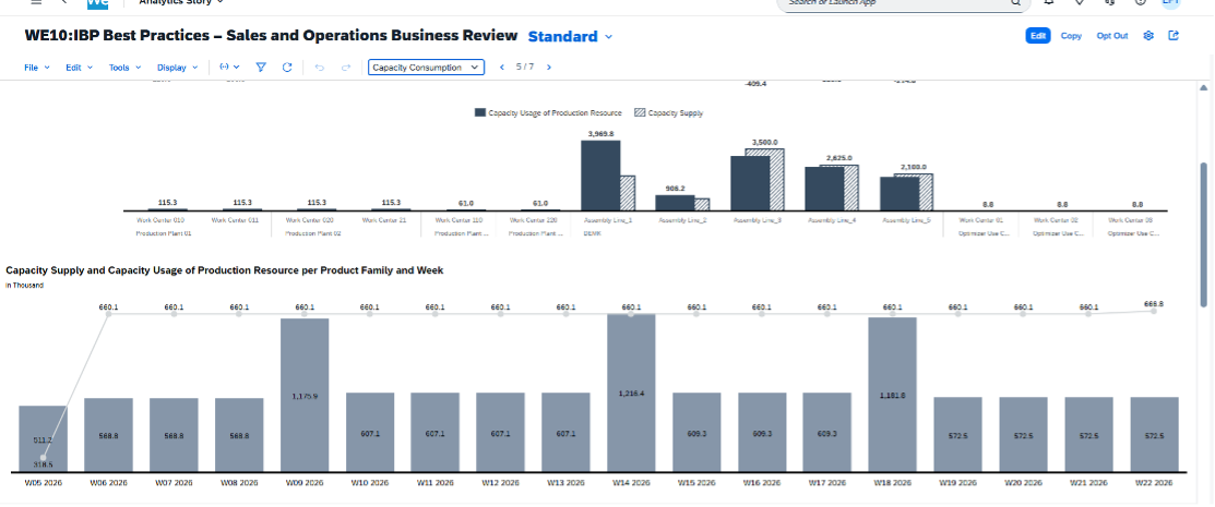 Westernacher Consulting Time-to-Value Solution Fast Solution SAP IBP S&OP