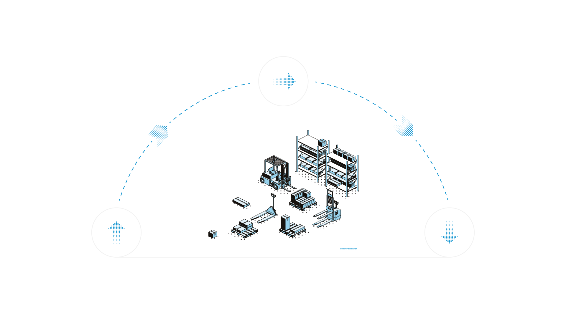 Warehouse Management with Westernacher Consulting