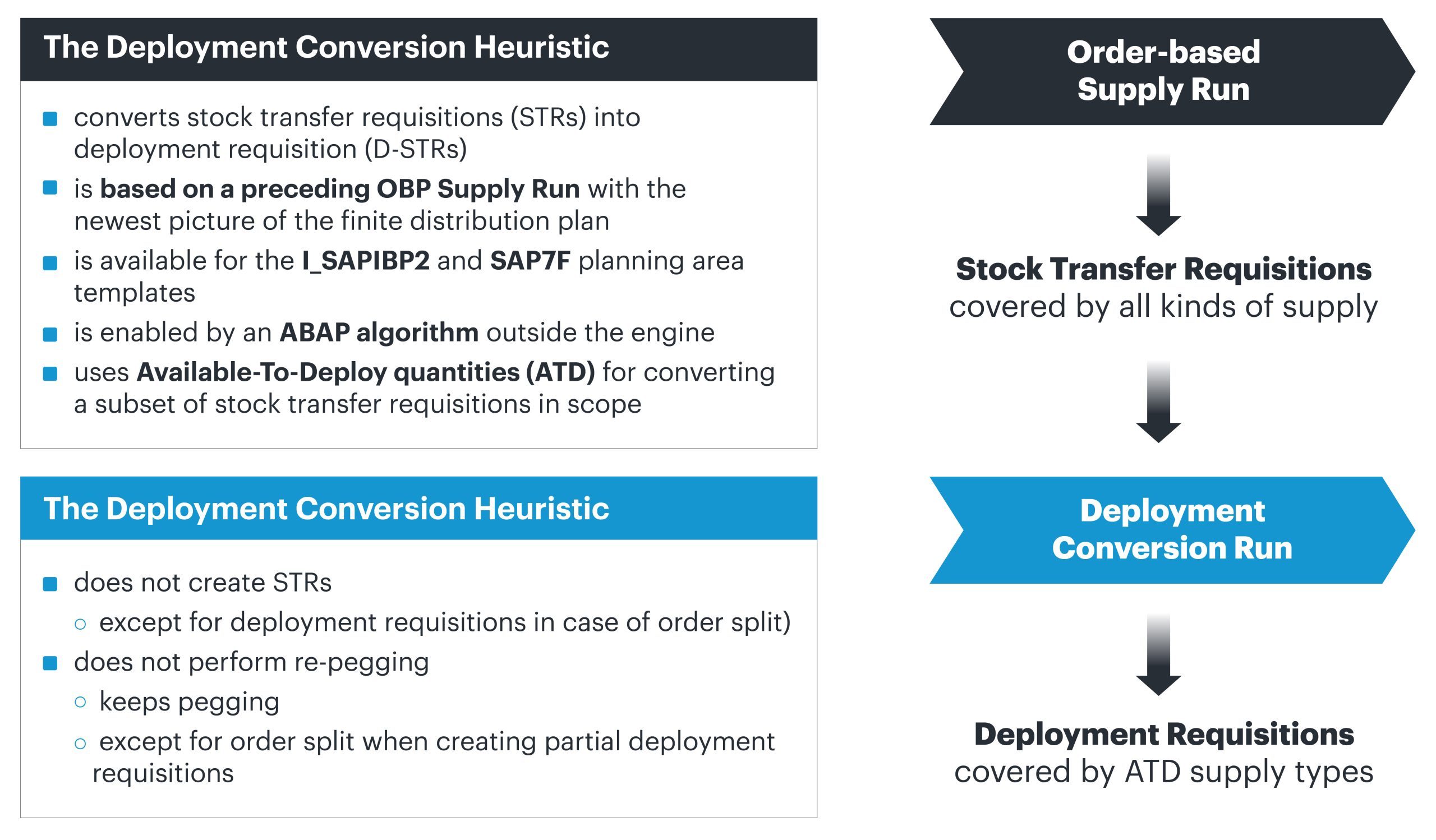 Westernacher Article_SAP IBP 2602_Deployment Conversion Heuristic