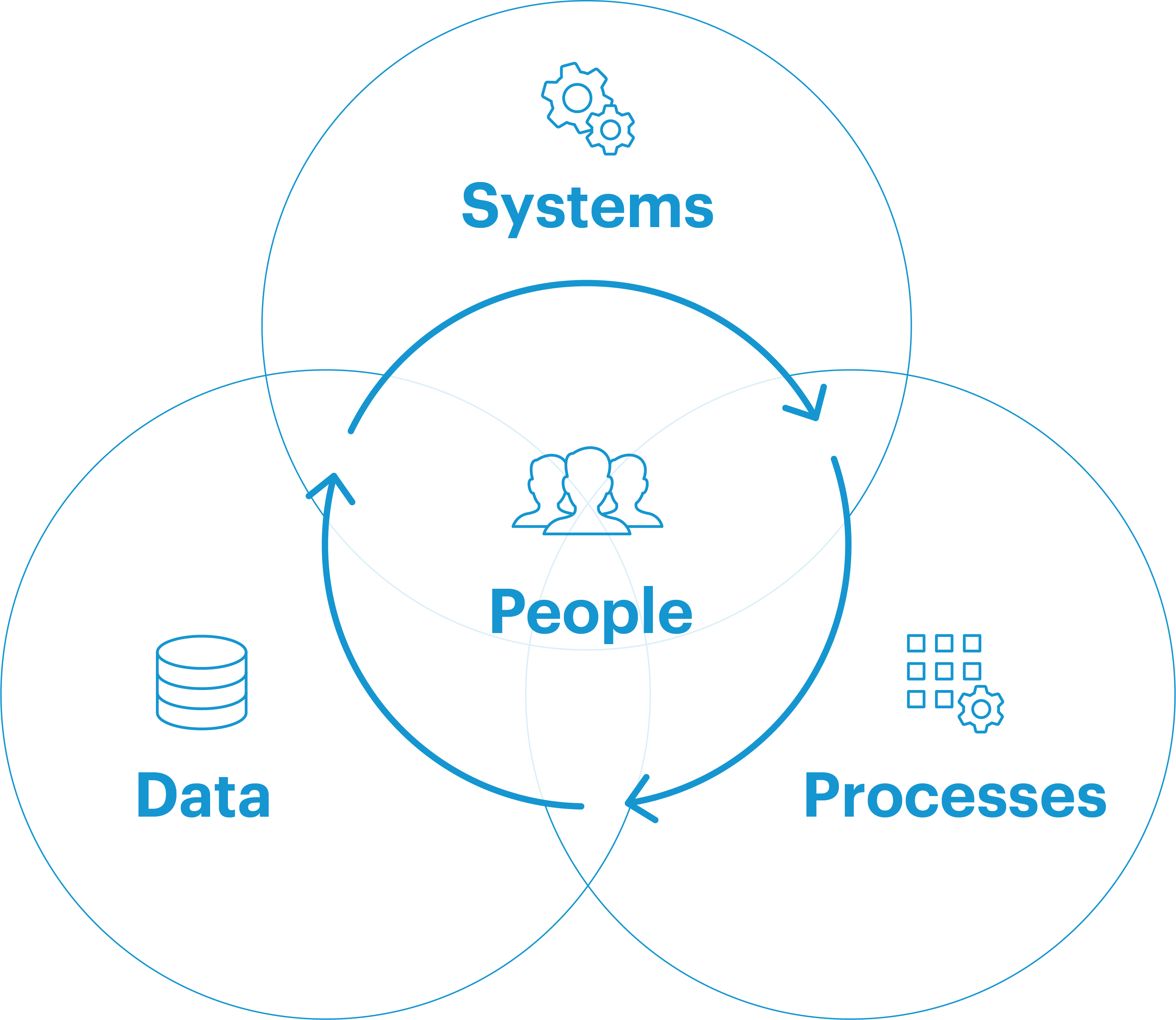 Westernacher Insights: Center of Excellence for Process Excellence and Enterprise Architecture