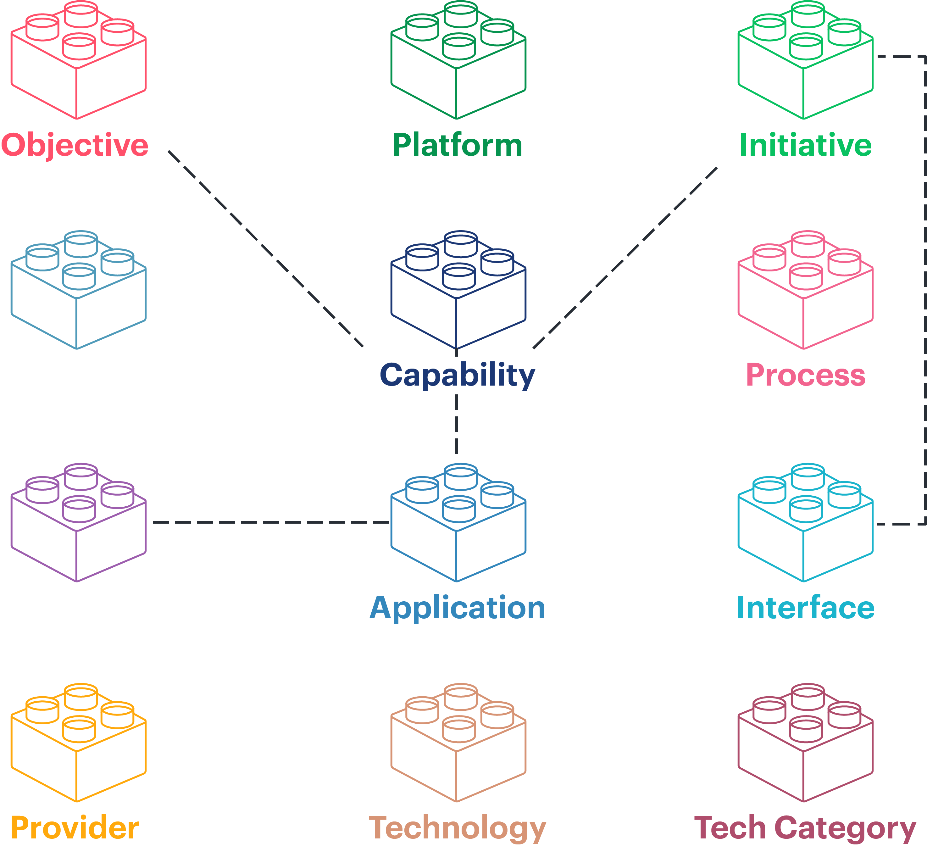 Westernacher Insights: Center of Excellence for Process Excellence and Enterprise Architecture