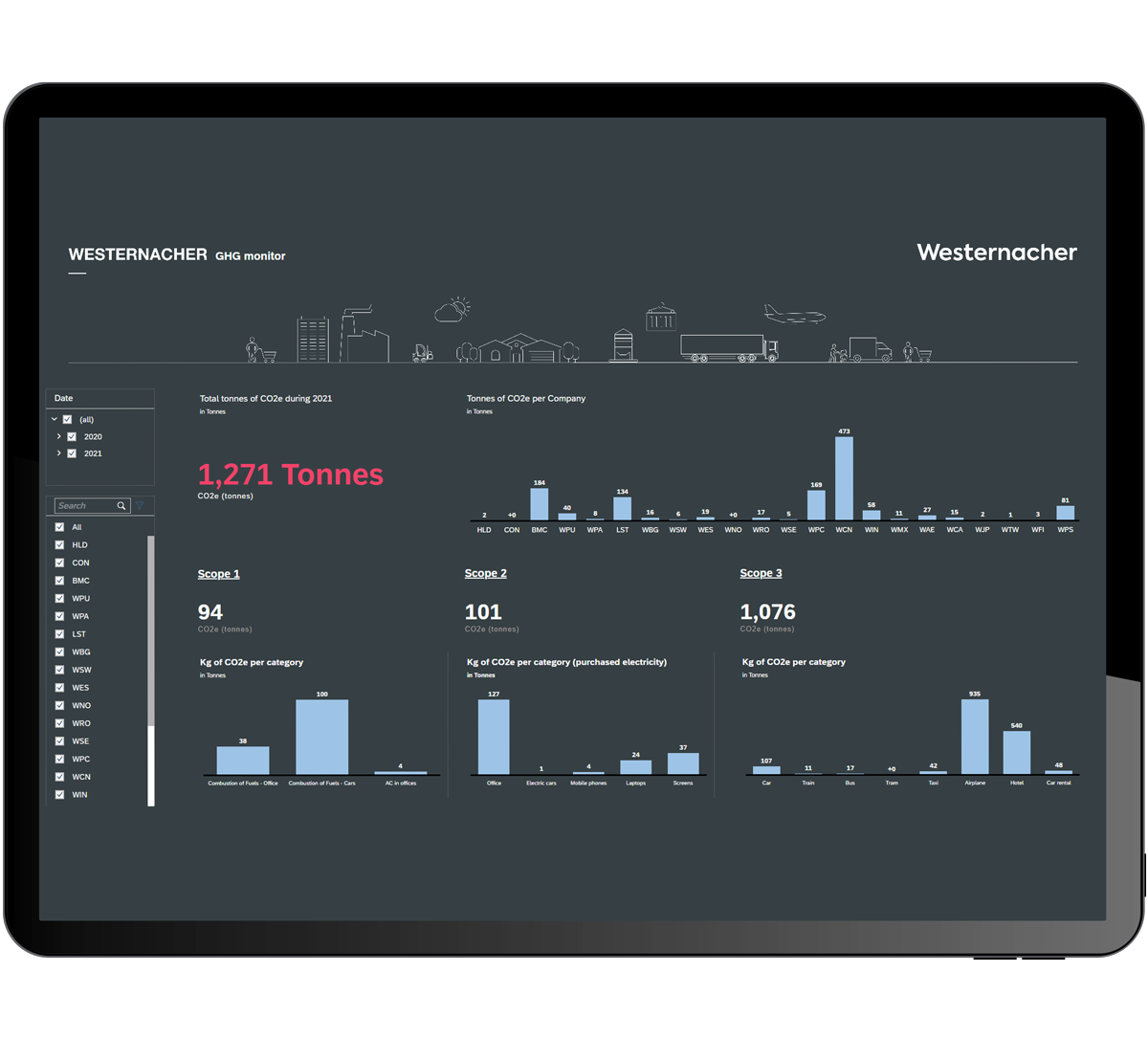 Westernacher Consulting SAP Analytics Cloud Dashboard GHG Monitor