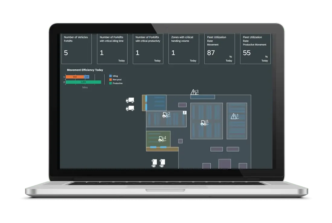 Figura 1: Cuadro de mandos de Connected forklift con seguimiento en tiempo real de posiciones y KPI en tiempo real.