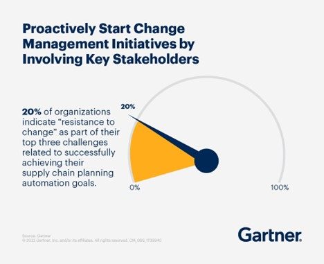 Proactively start Change Management Initiative by involving key stakeholders.