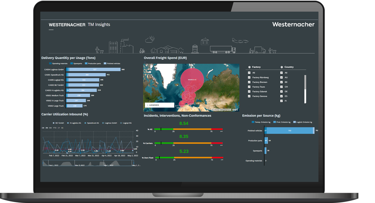 Westernacher Consulting SAP Analytics Cloud Dashboard