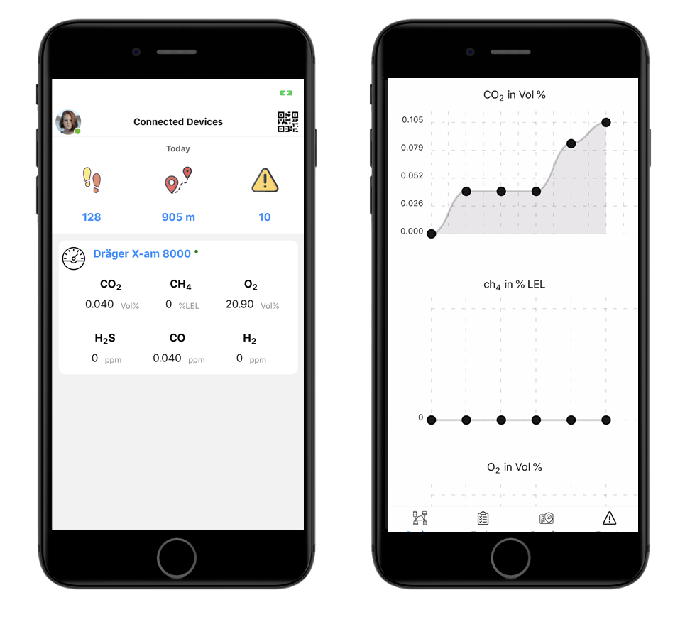 Figure 3: Connected Worker mobile application for live sensor data tracking and safety monitoring.