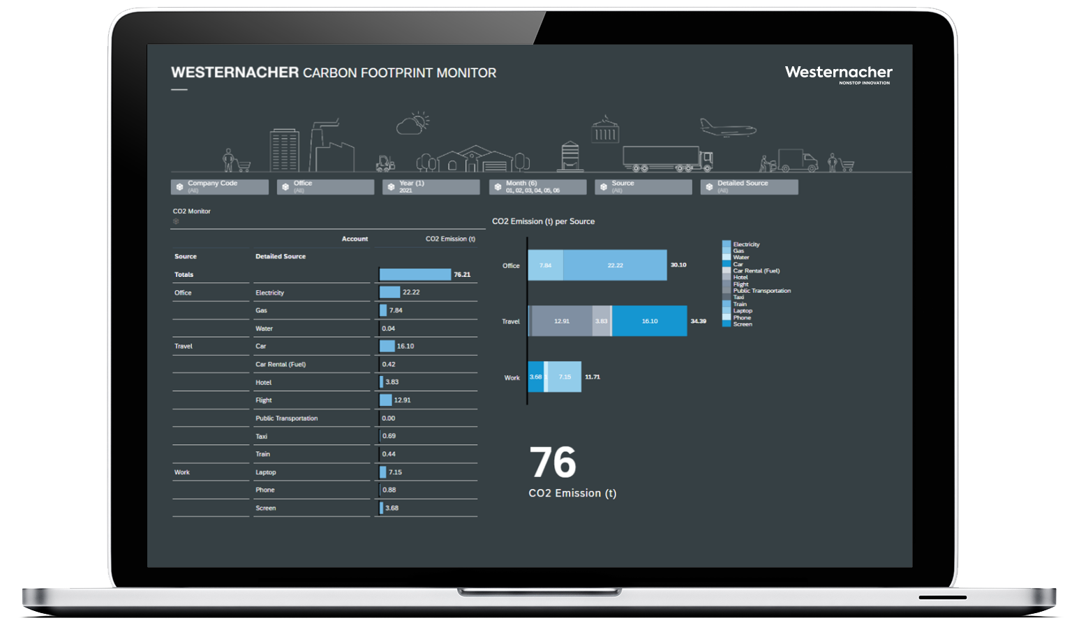 Sustainability Analytics Dashboard