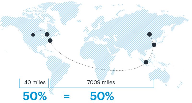 How to be first on the last mile with Westernacher Consulting.